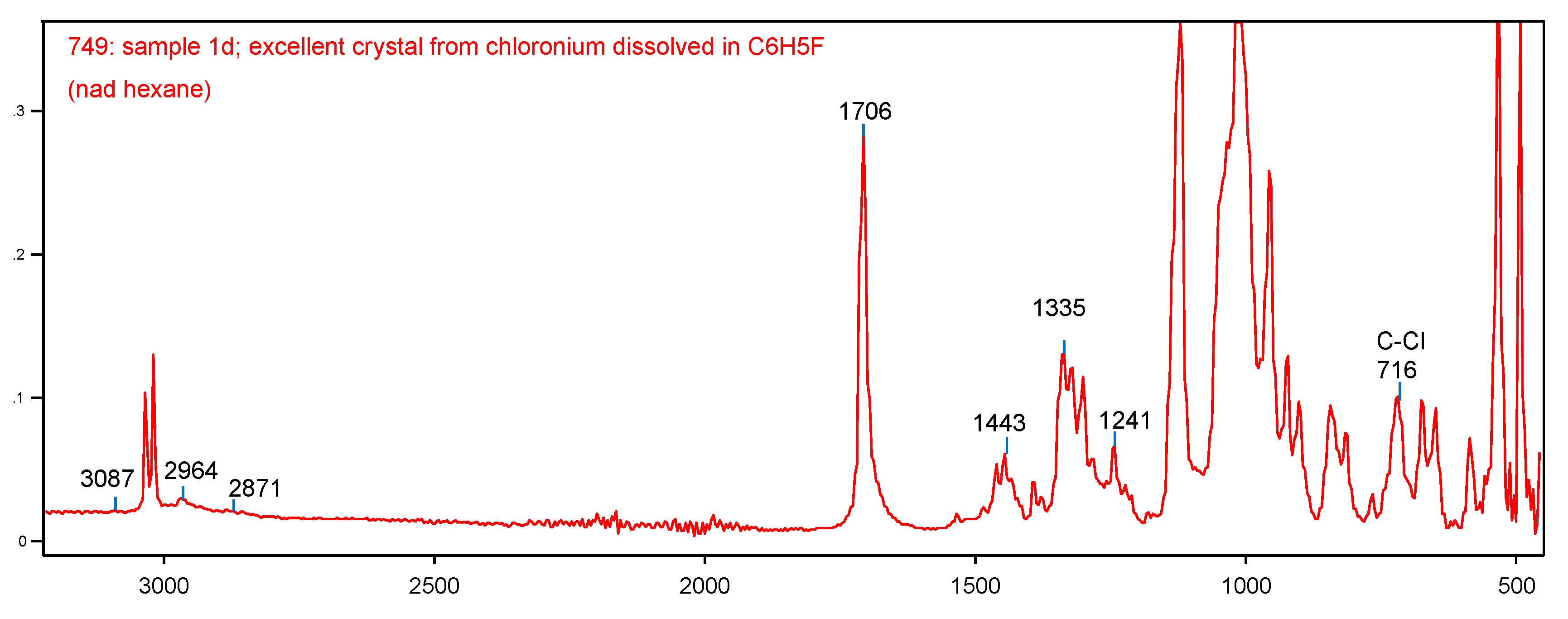 Preprints 73086 g005