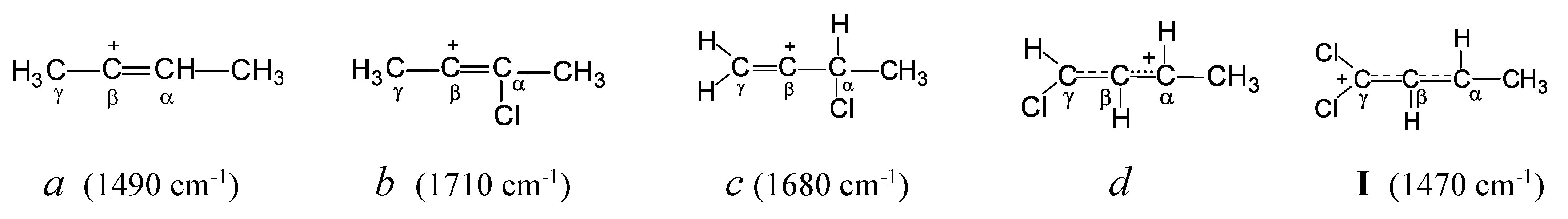 Preprints 73086 sch001