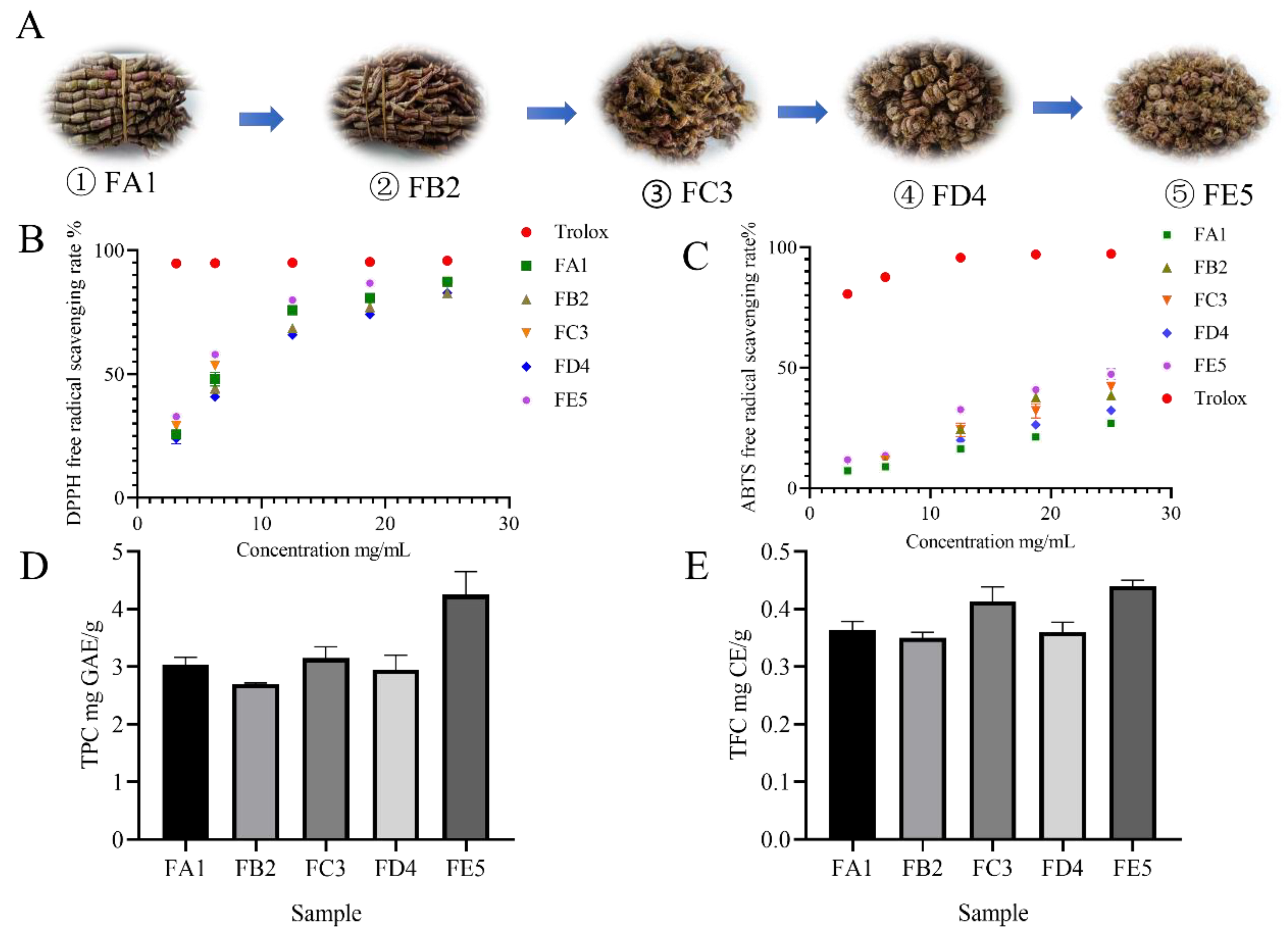 Preprints 86151 g001