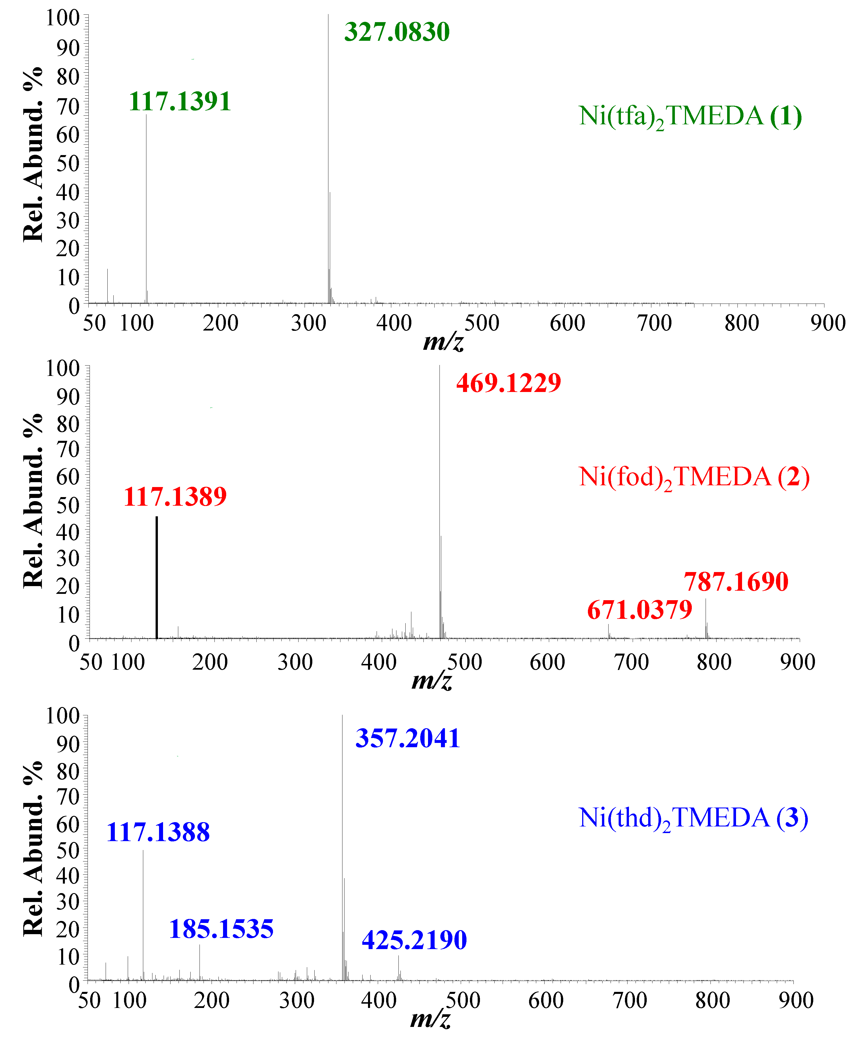 Preprints 94060 g001