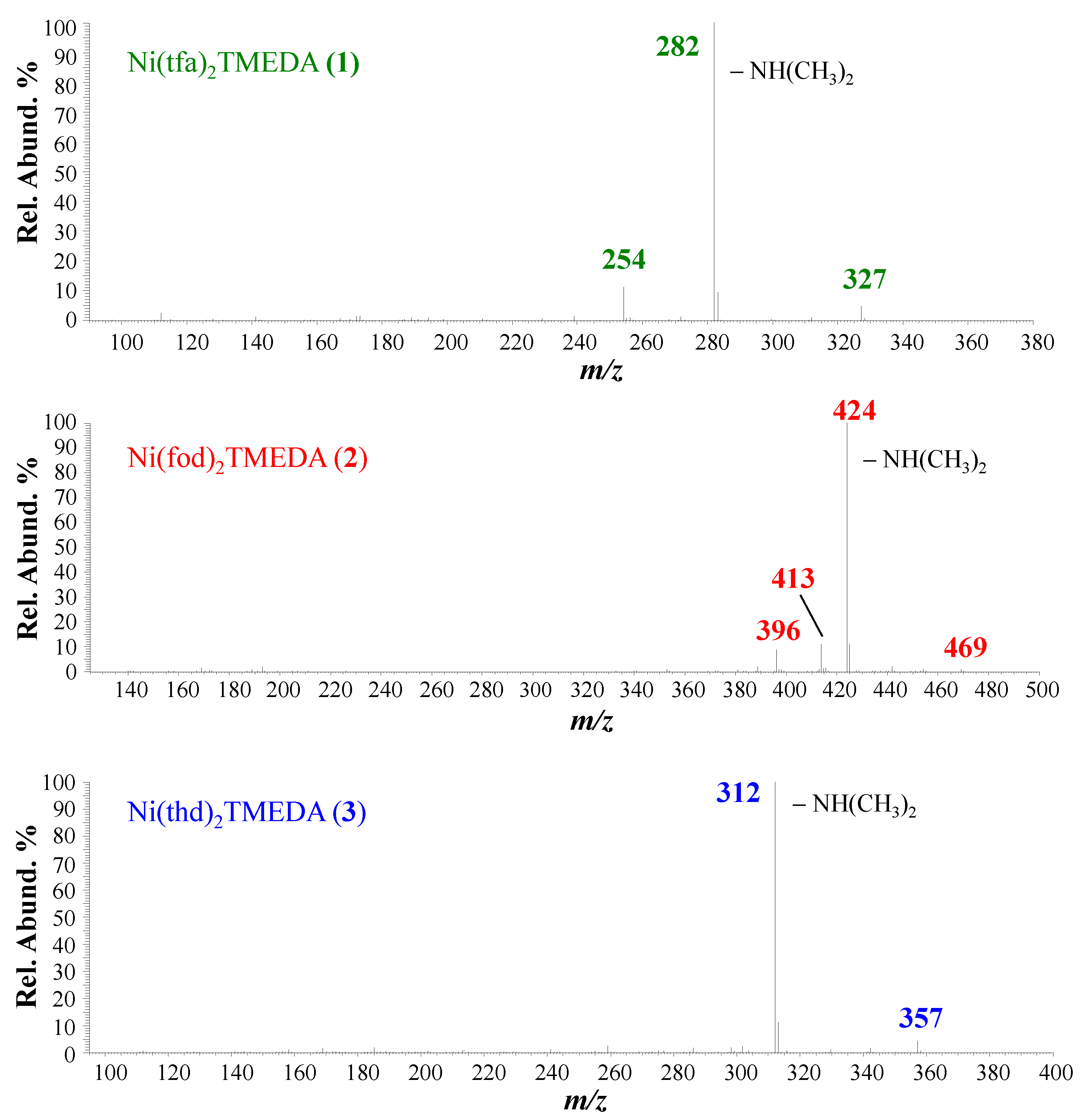 Preprints 94060 g002