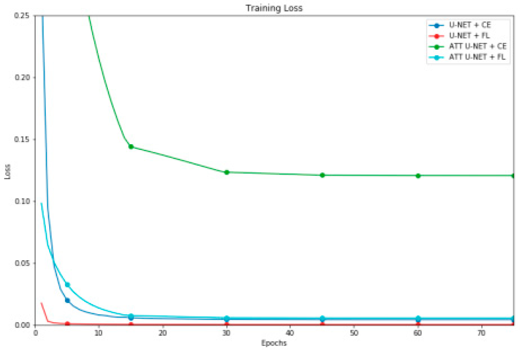 Preprints 116142 g001