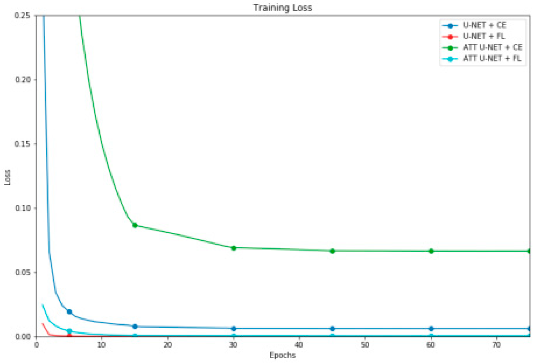 Preprints 116142 g002