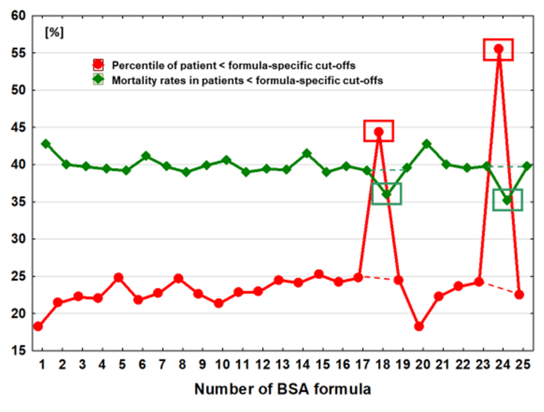 Preprints 120608 g002