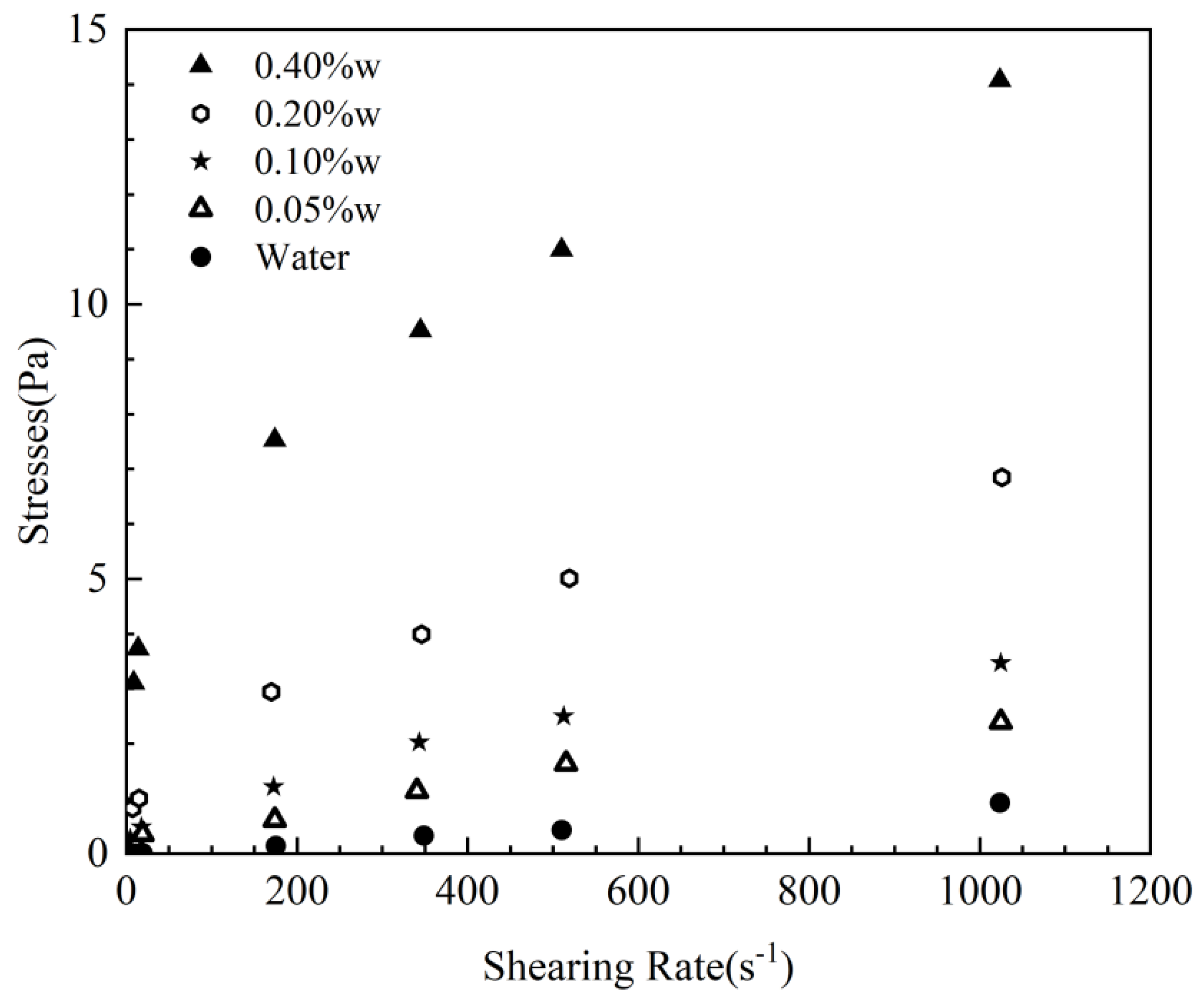 Preprints 88740 g002