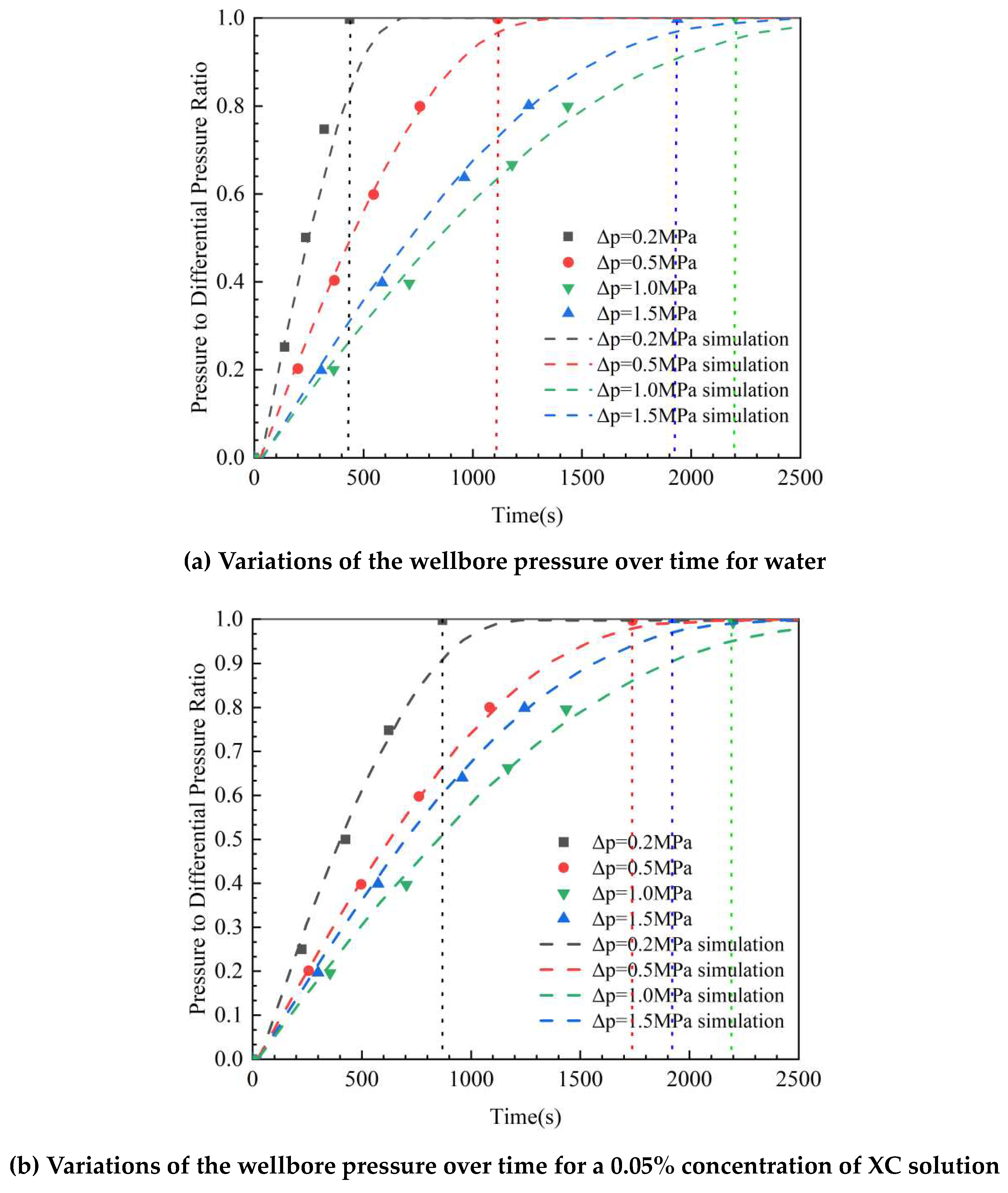 Preprints 88740 g005a