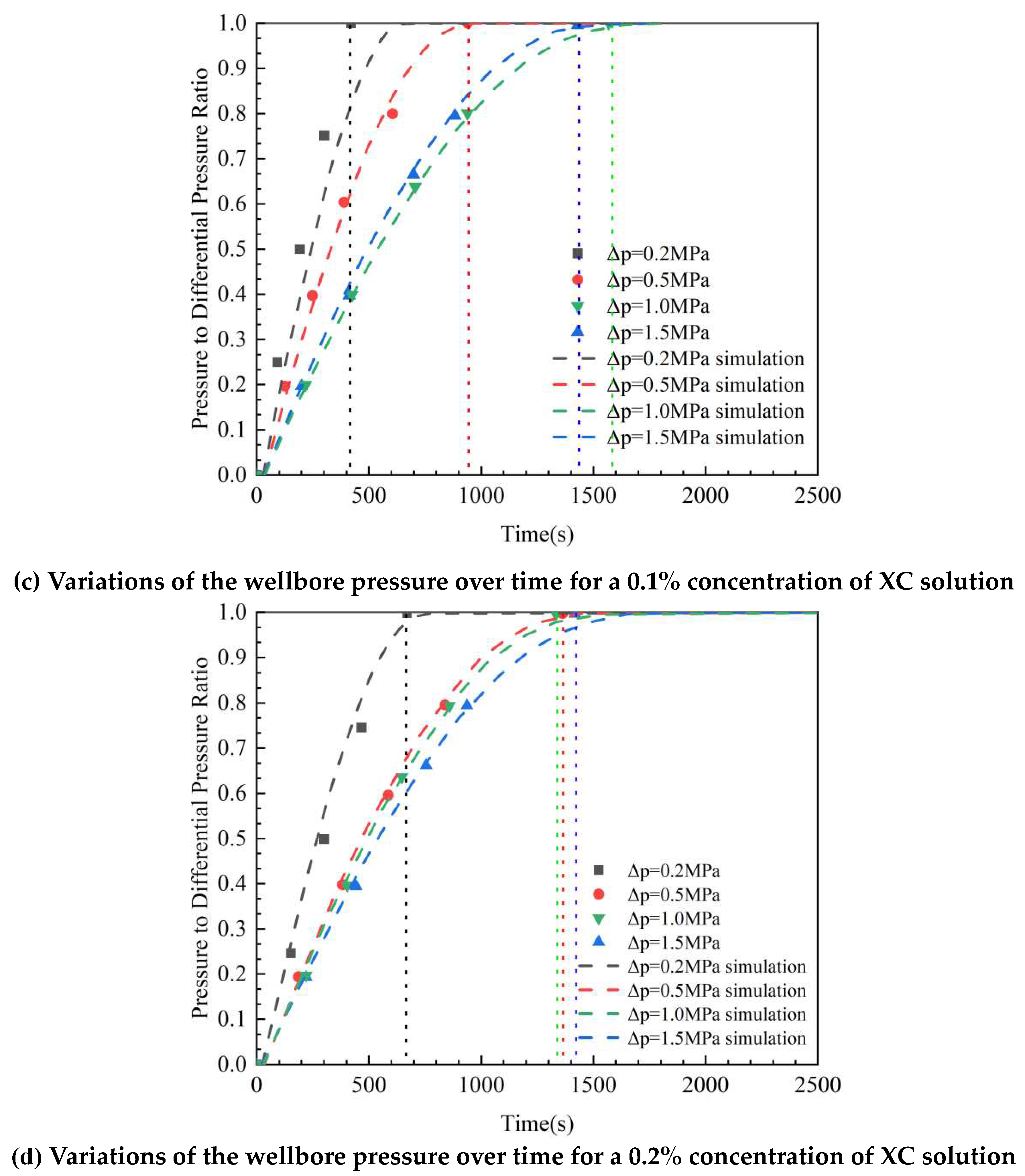 Preprints 88740 g005b