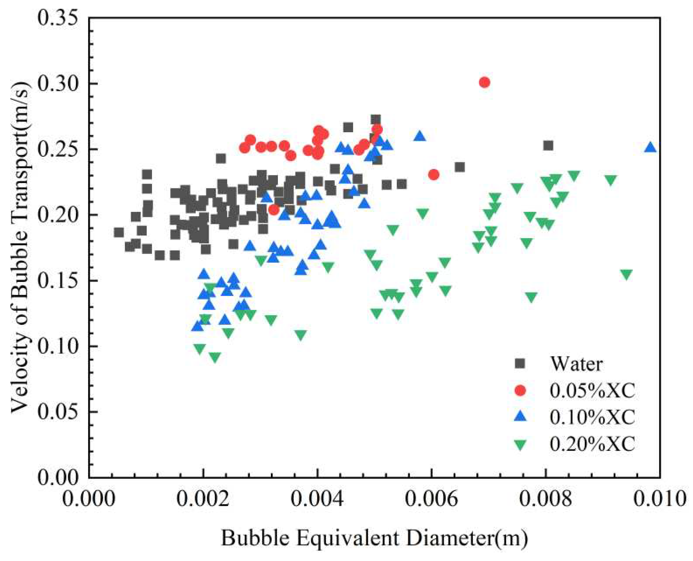 Preprints 88740 g006