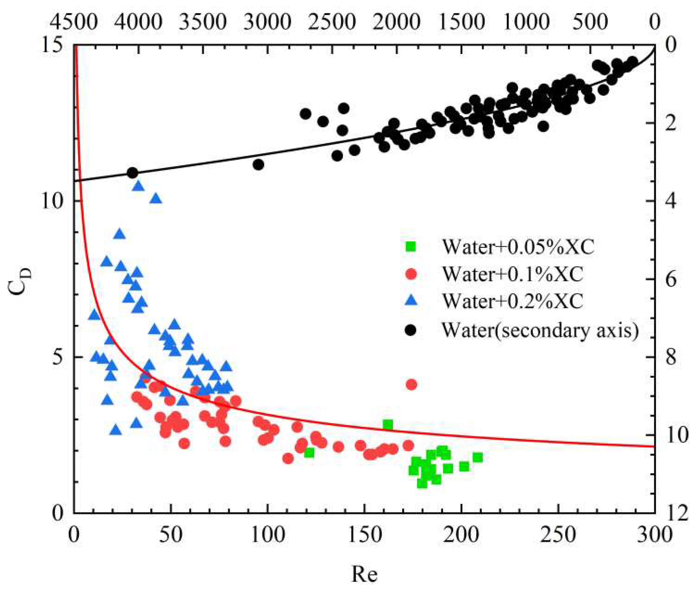 Preprints 88740 g007