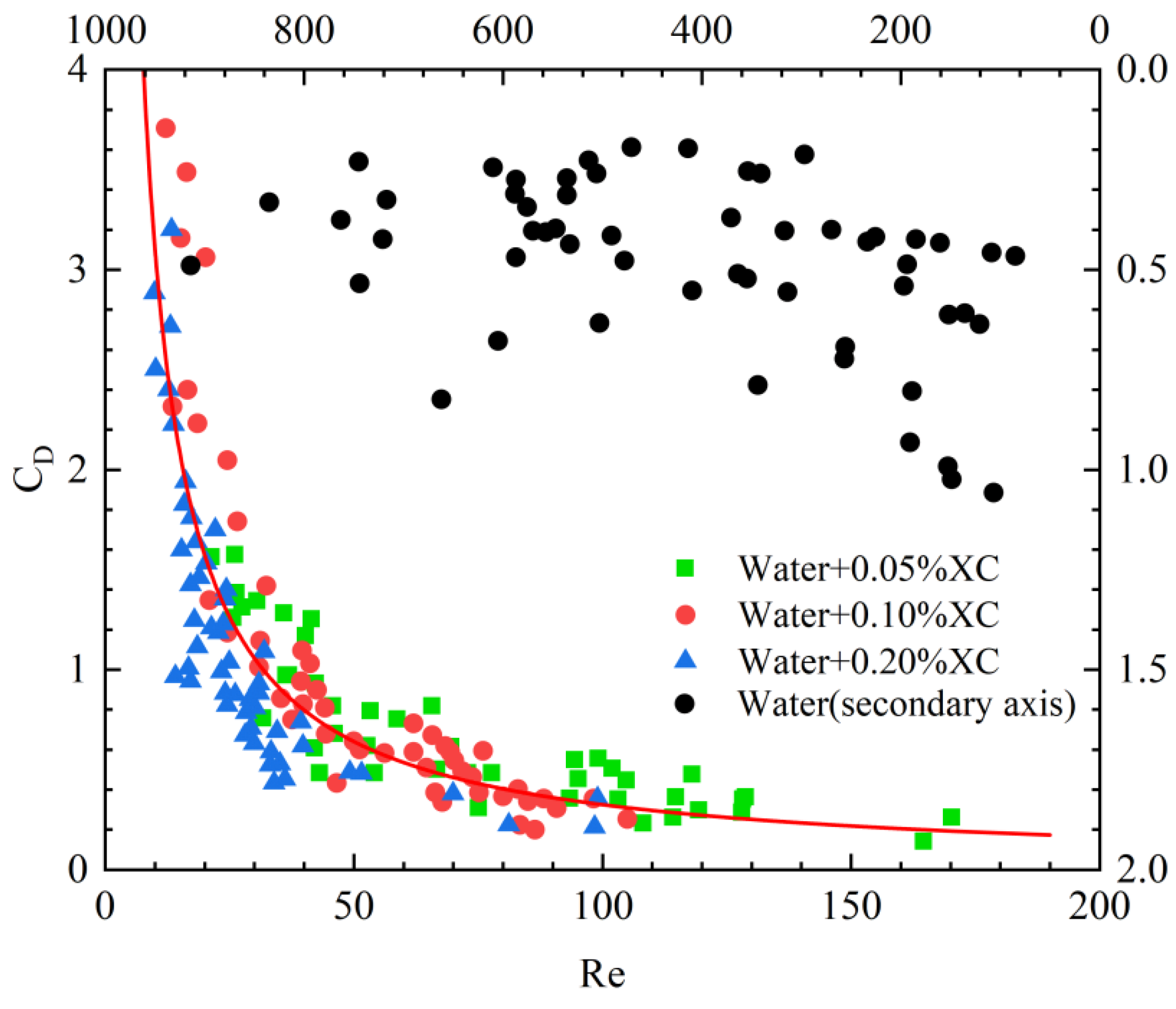 Preprints 88740 g009