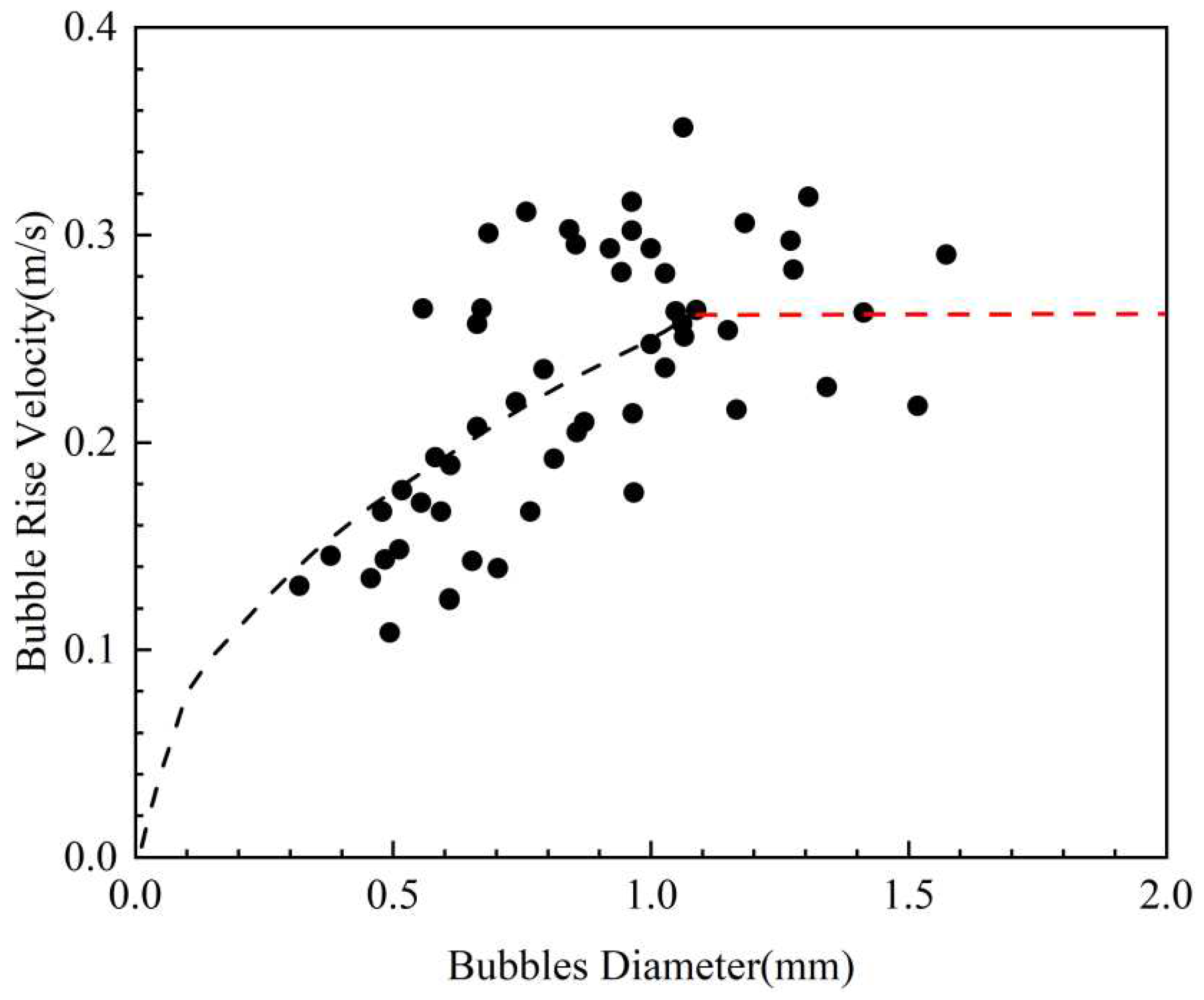 Preprints 88740 g010