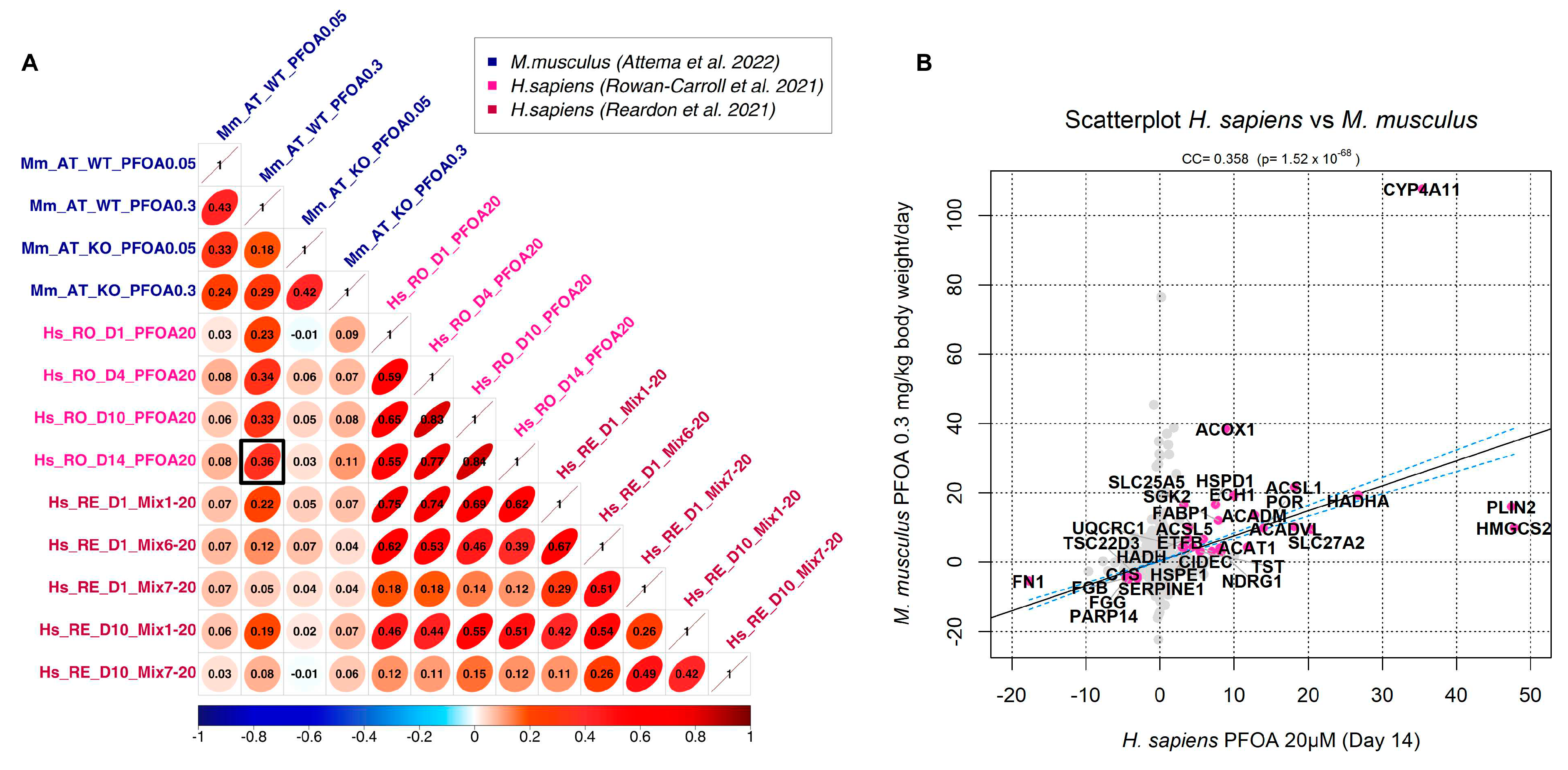 Preprints 77717 g002