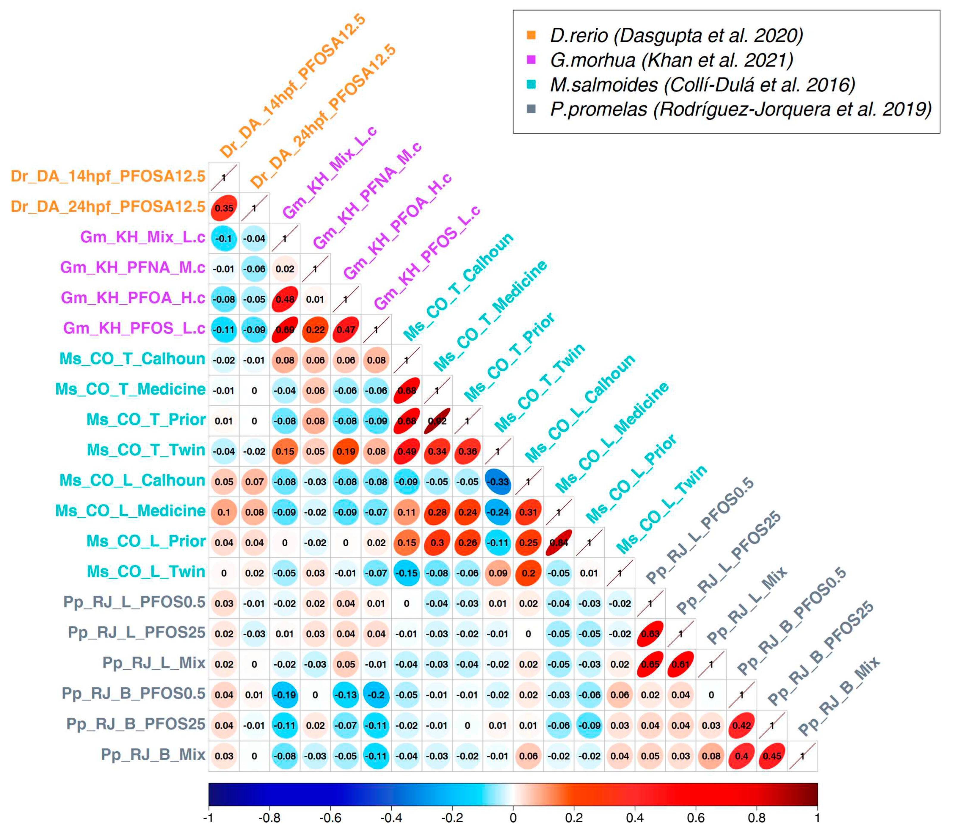 Preprints 77717 g003