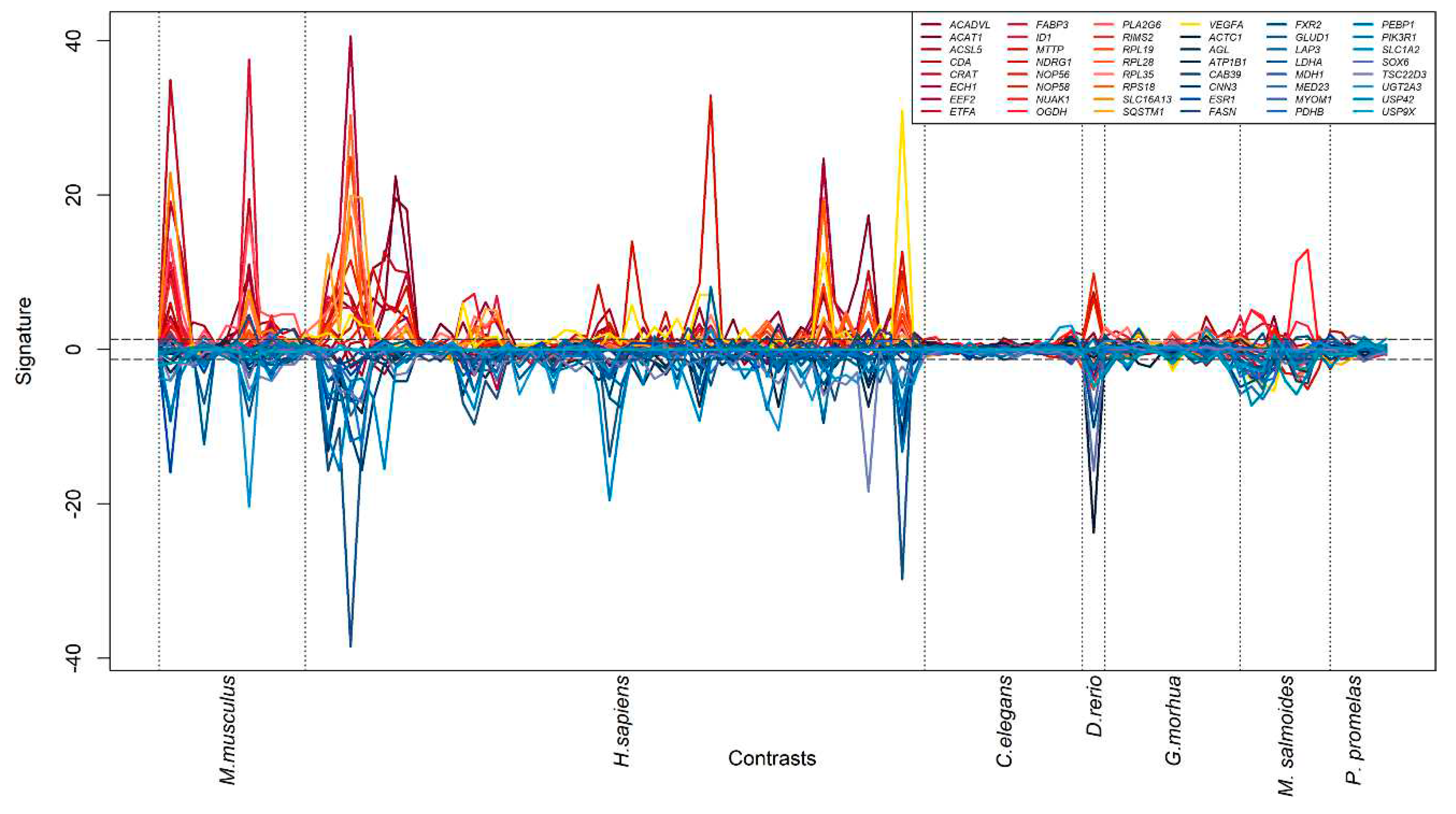 Preprints 77717 g005