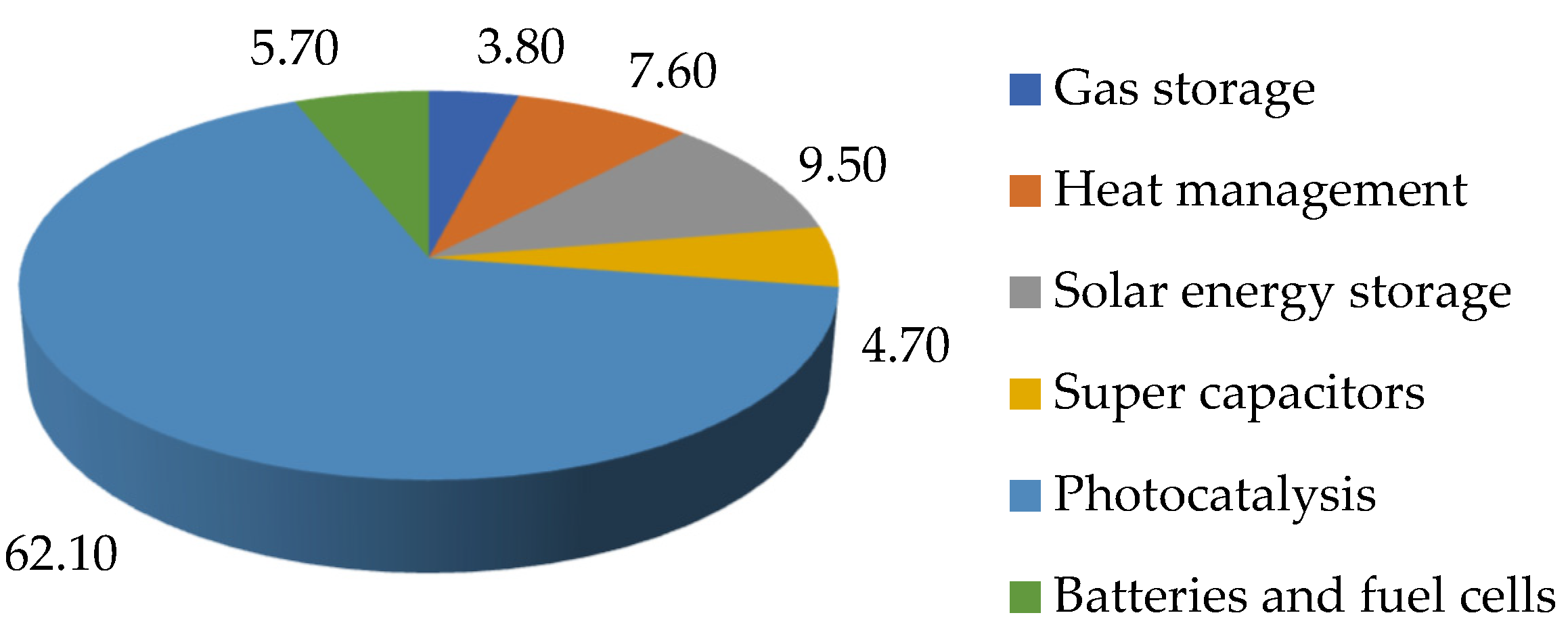 Preprints 74134 g001