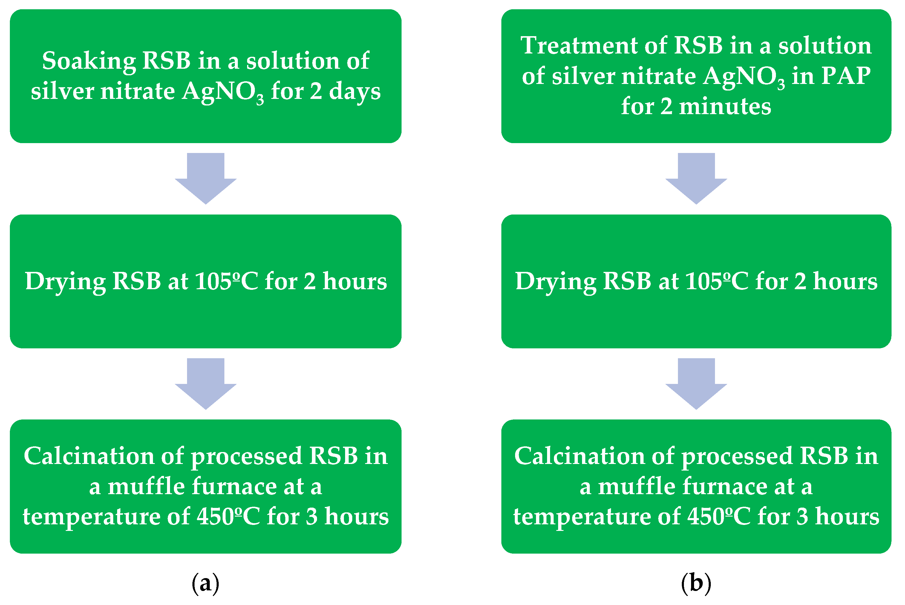 Preprints 74134 g008