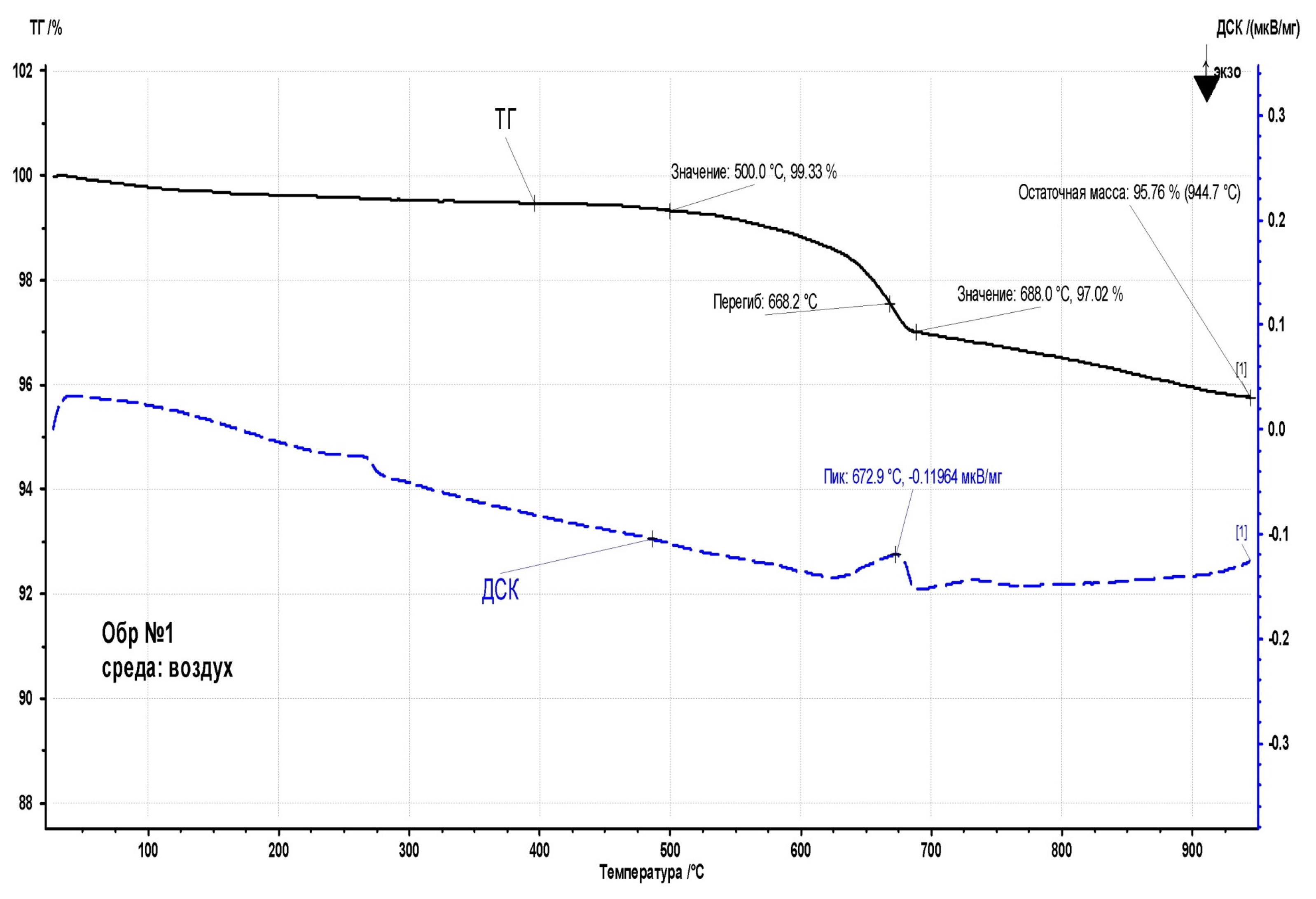 Preprints 74134 g015