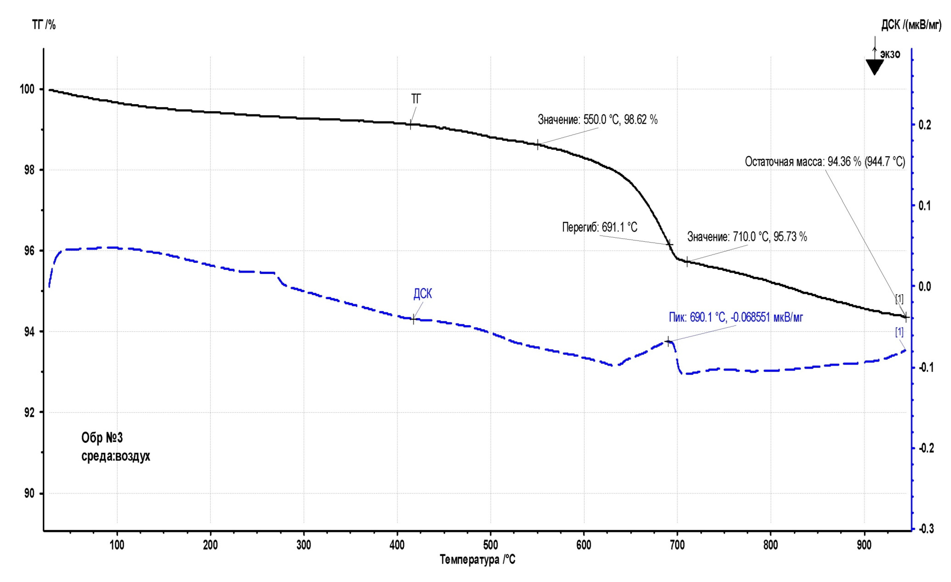 Preprints 74134 g016