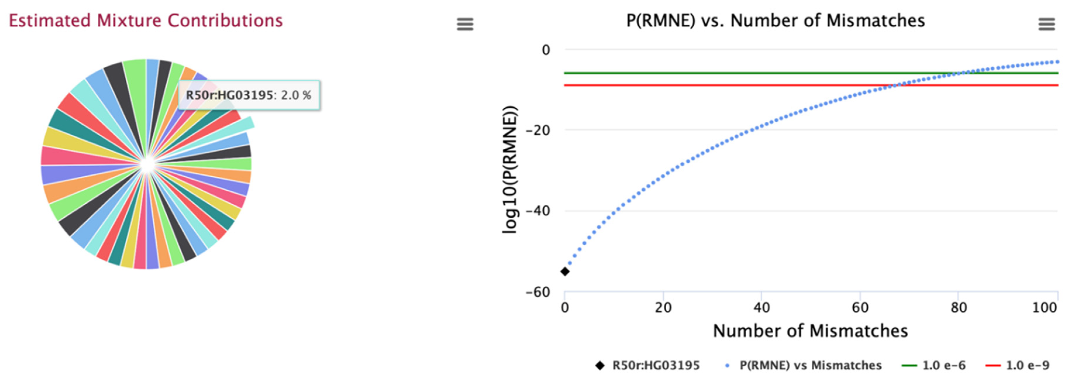 Preprints 99751 g003