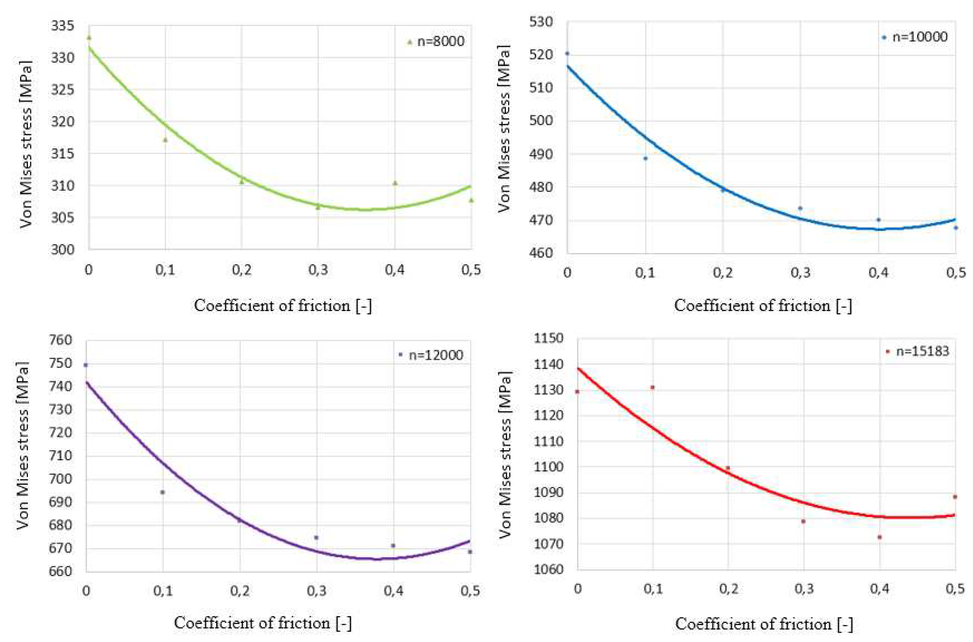 Preprints 80176 g009