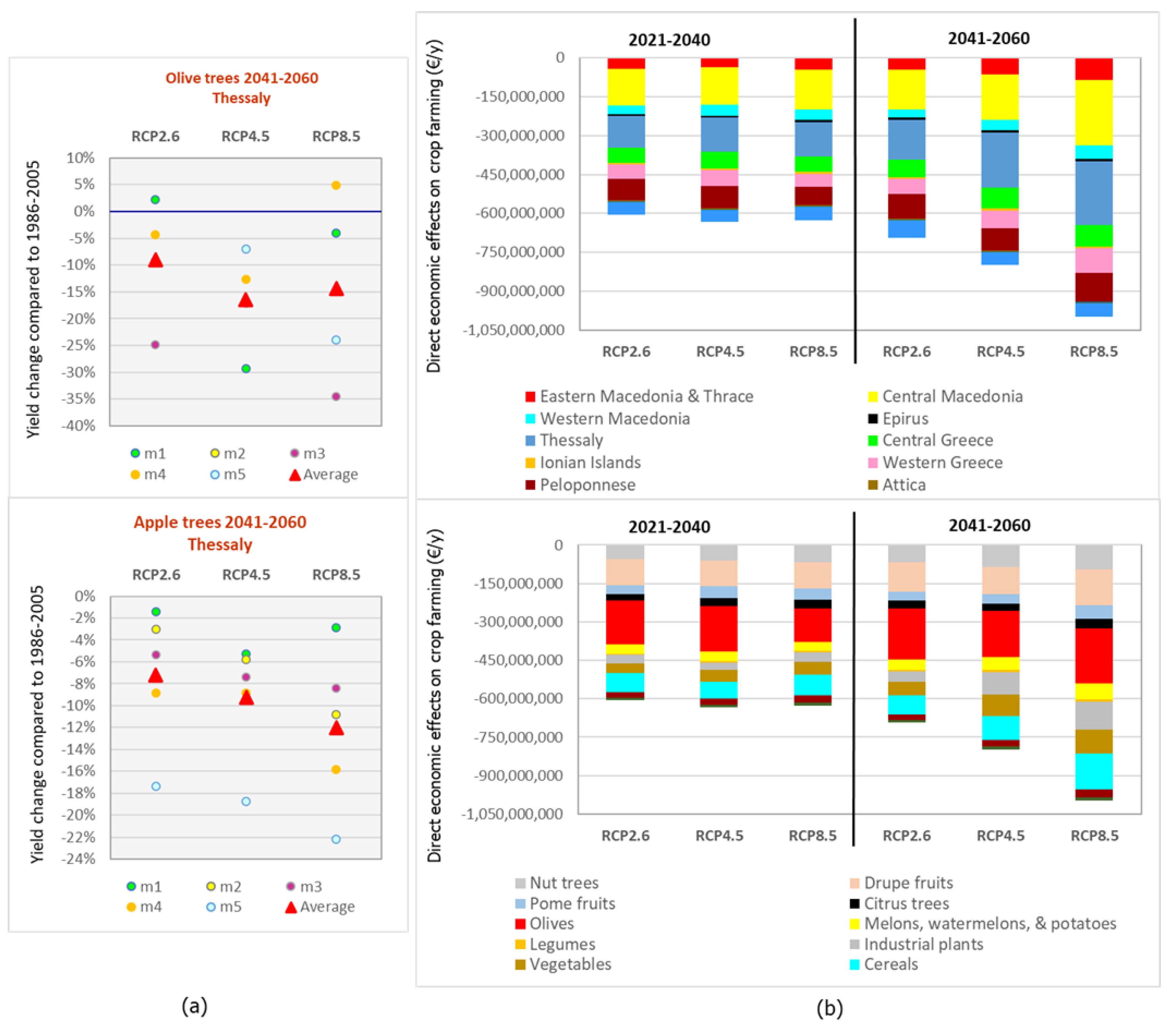 Preprints 105256 g006