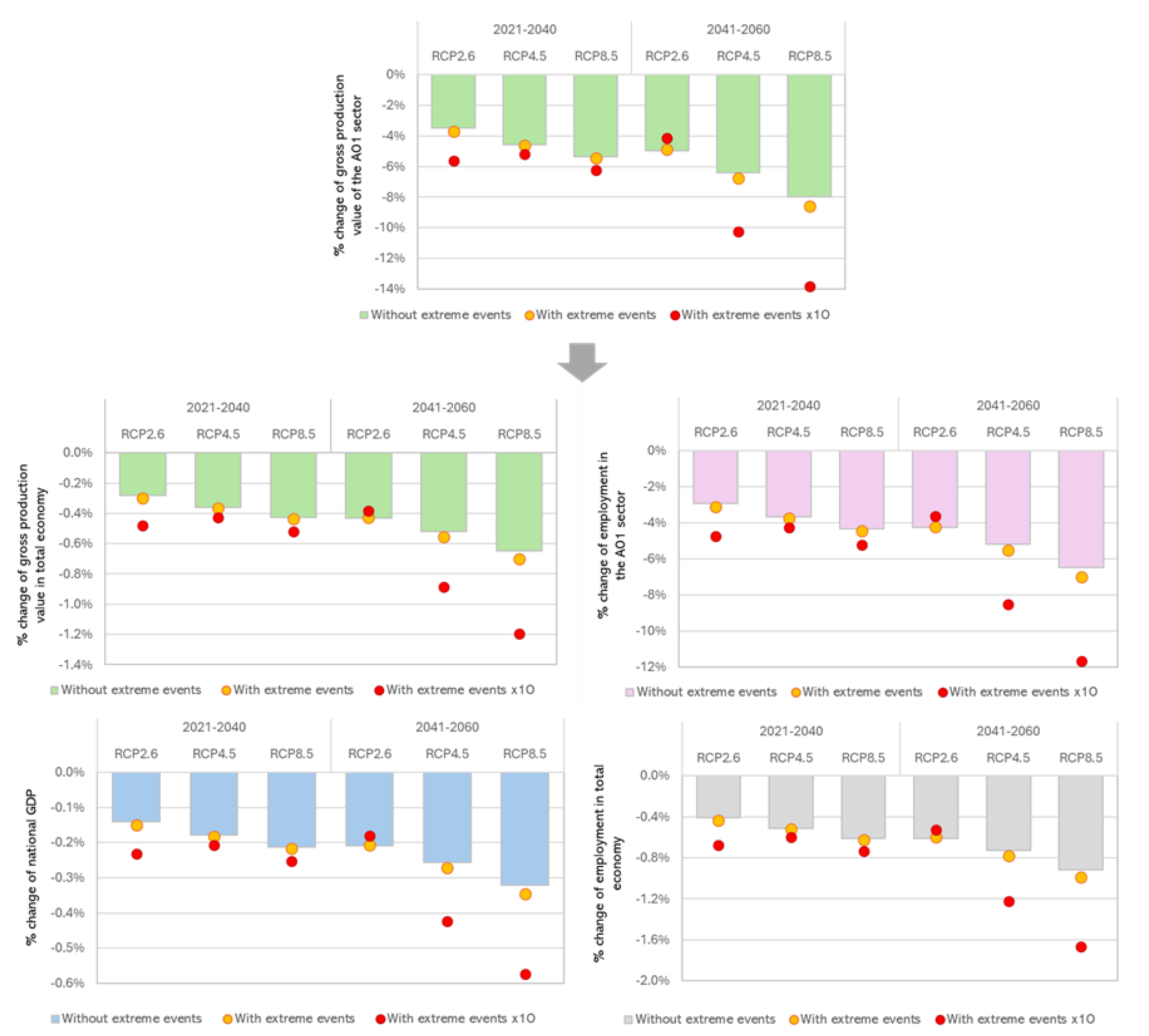 Preprints 105256 g009