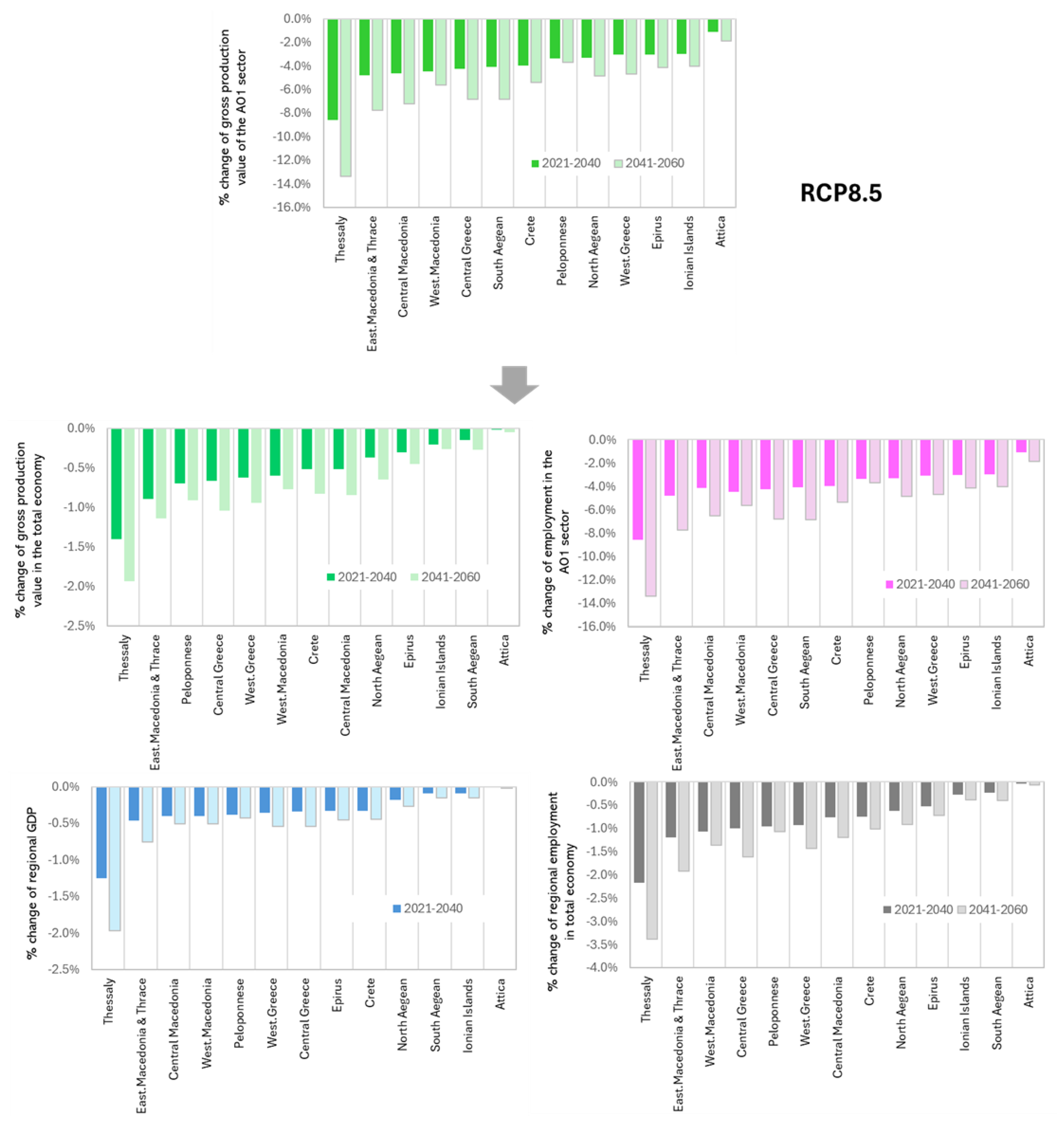 Preprints 105256 g010