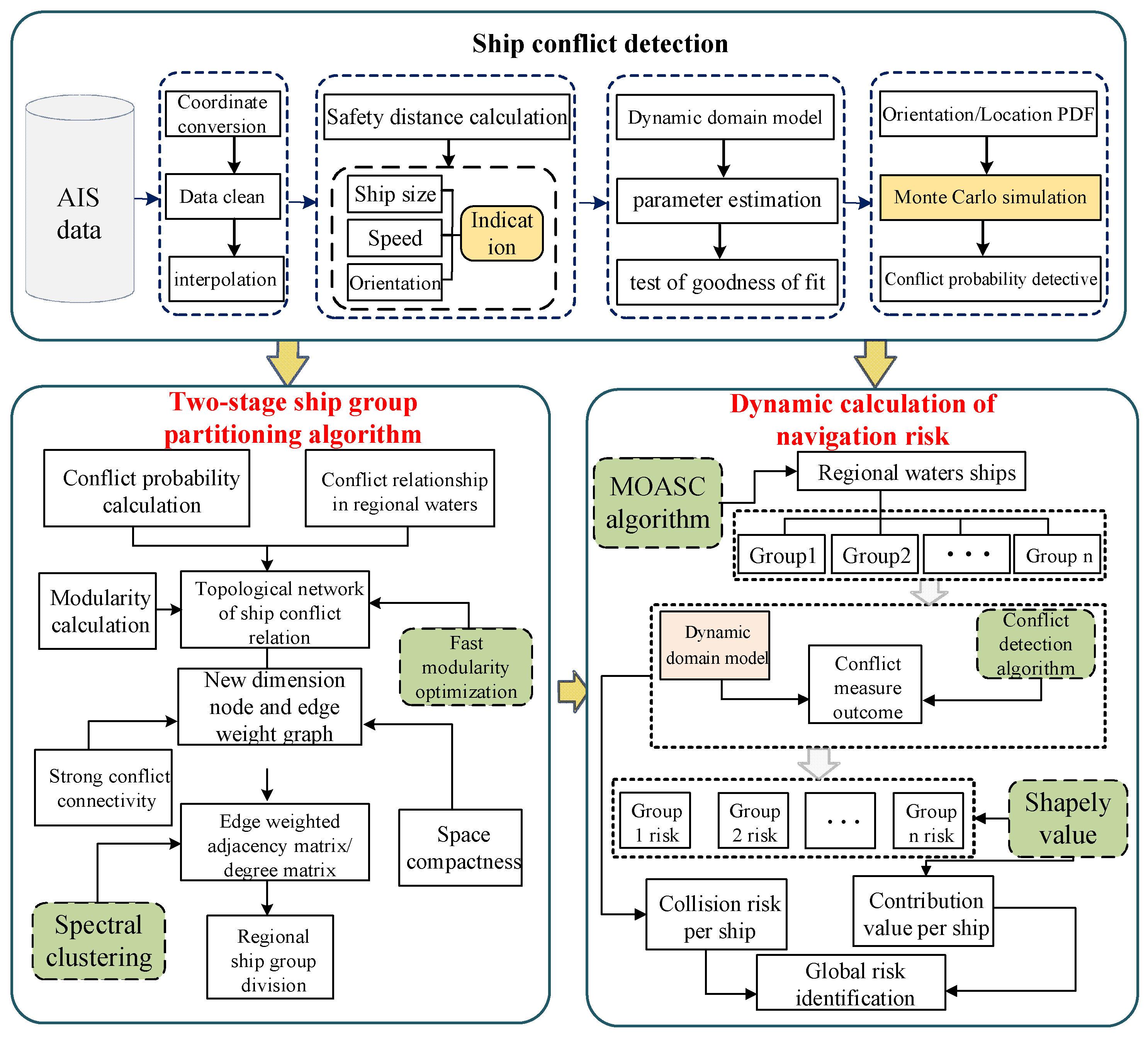 Preprints 115428 g001