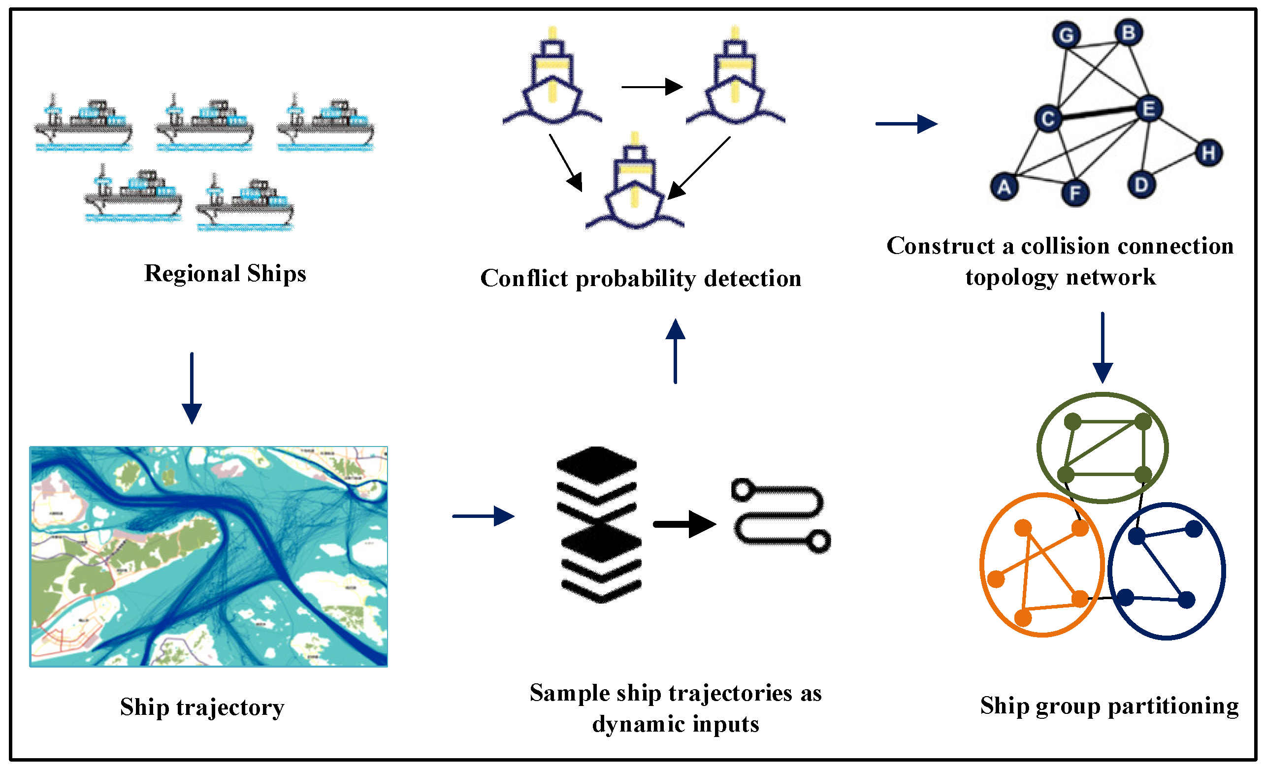 Preprints 115428 g003