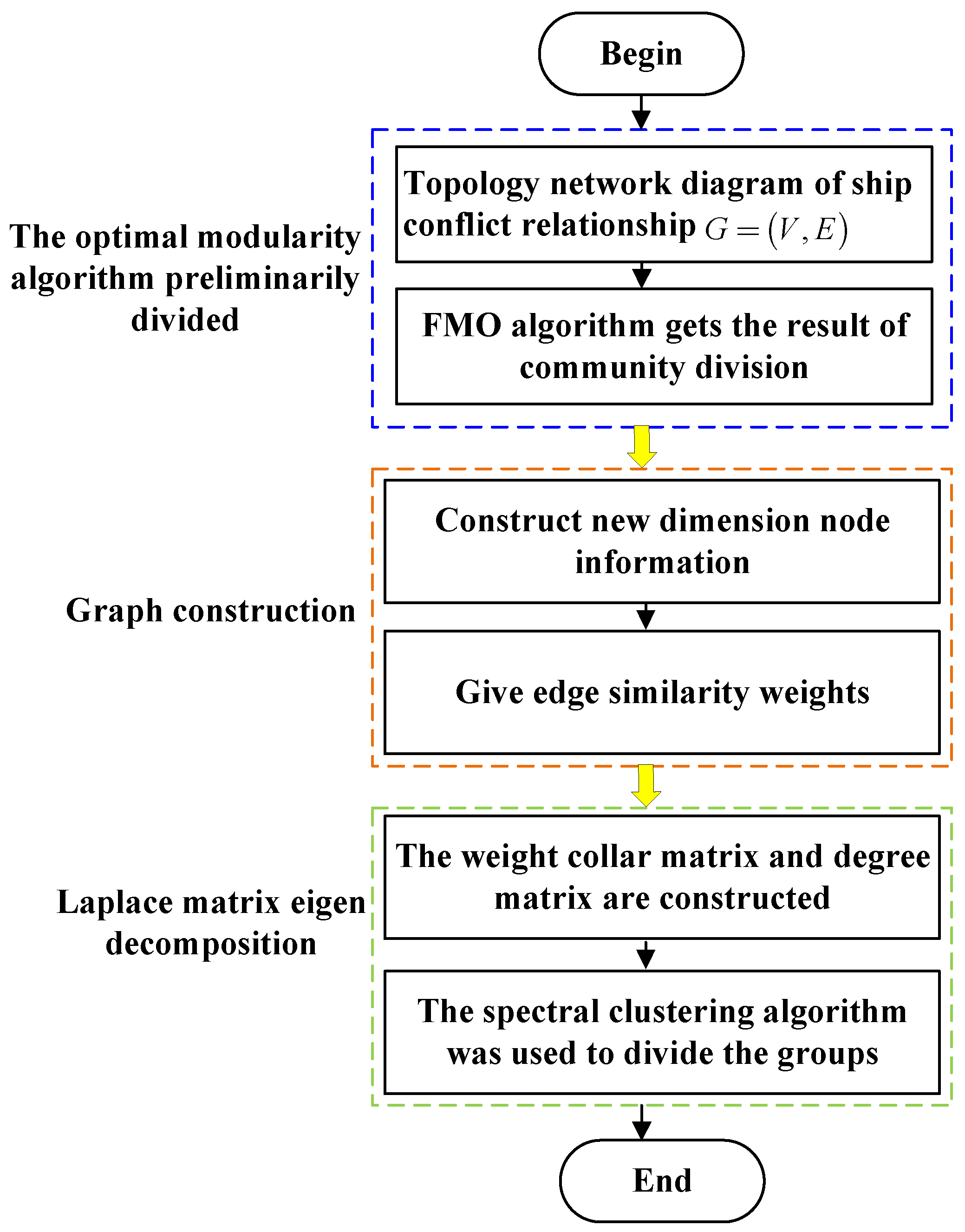 Preprints 115428 g004