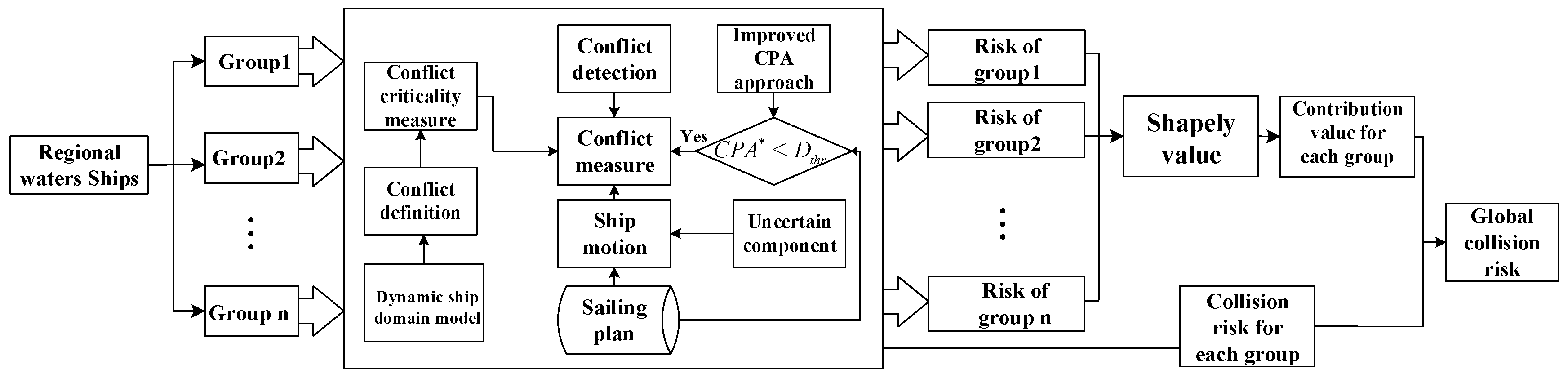 Preprints 115428 g008