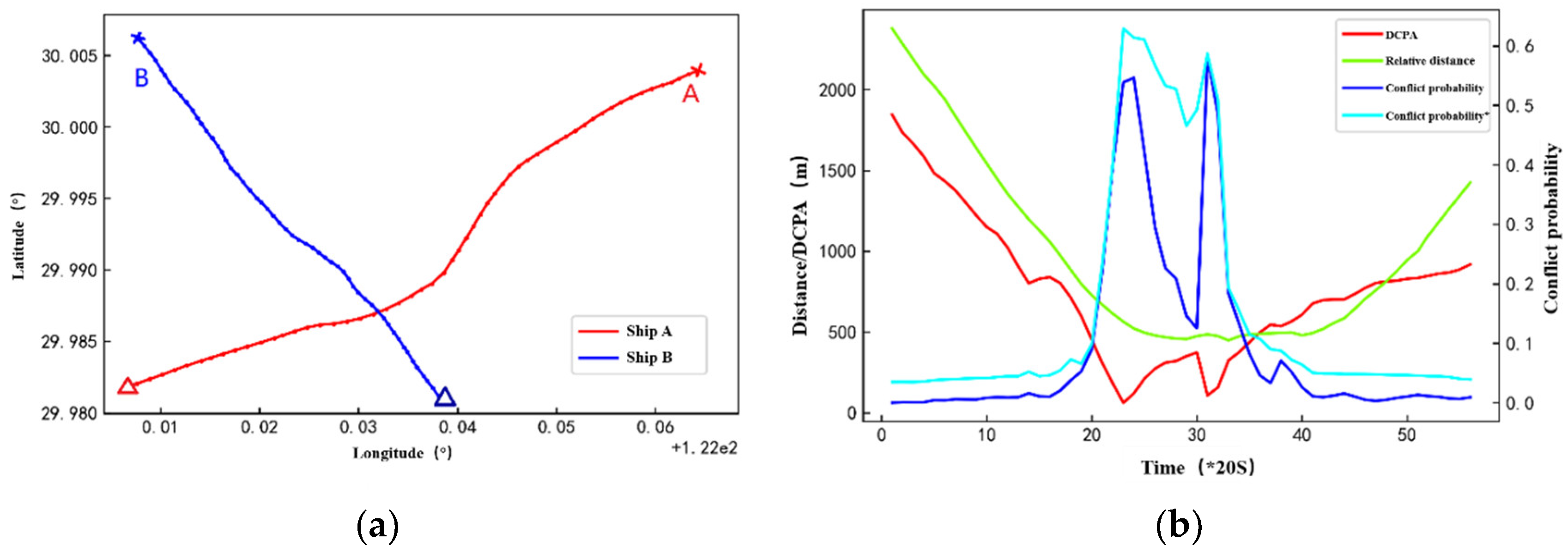 Preprints 115428 g010