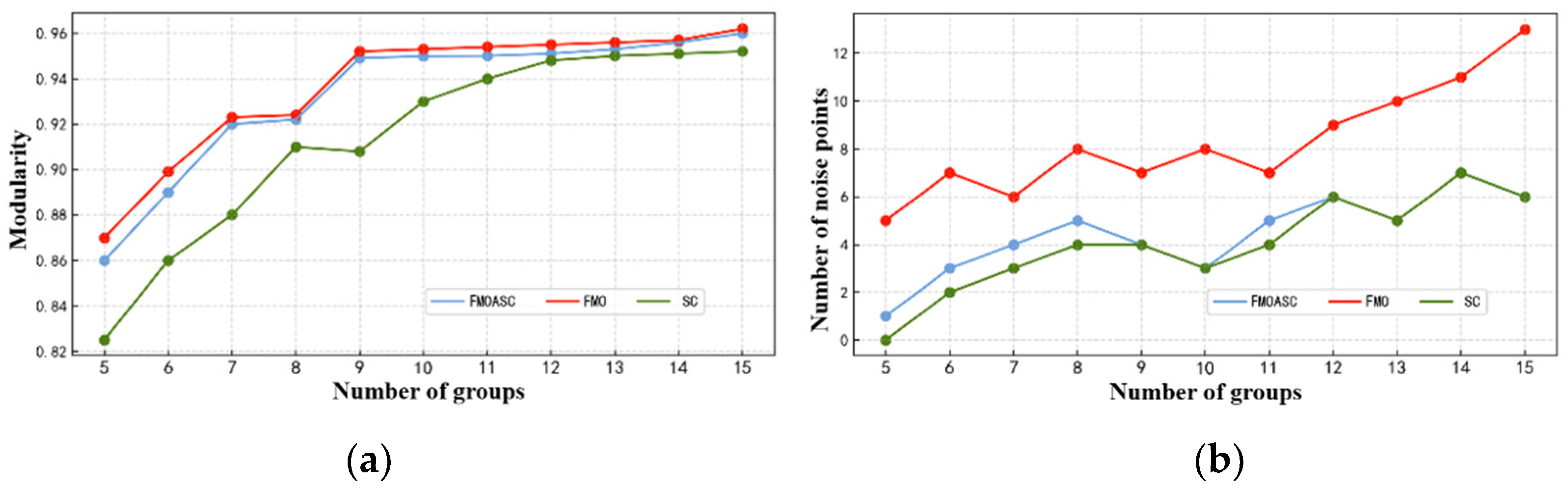 Preprints 115428 g013