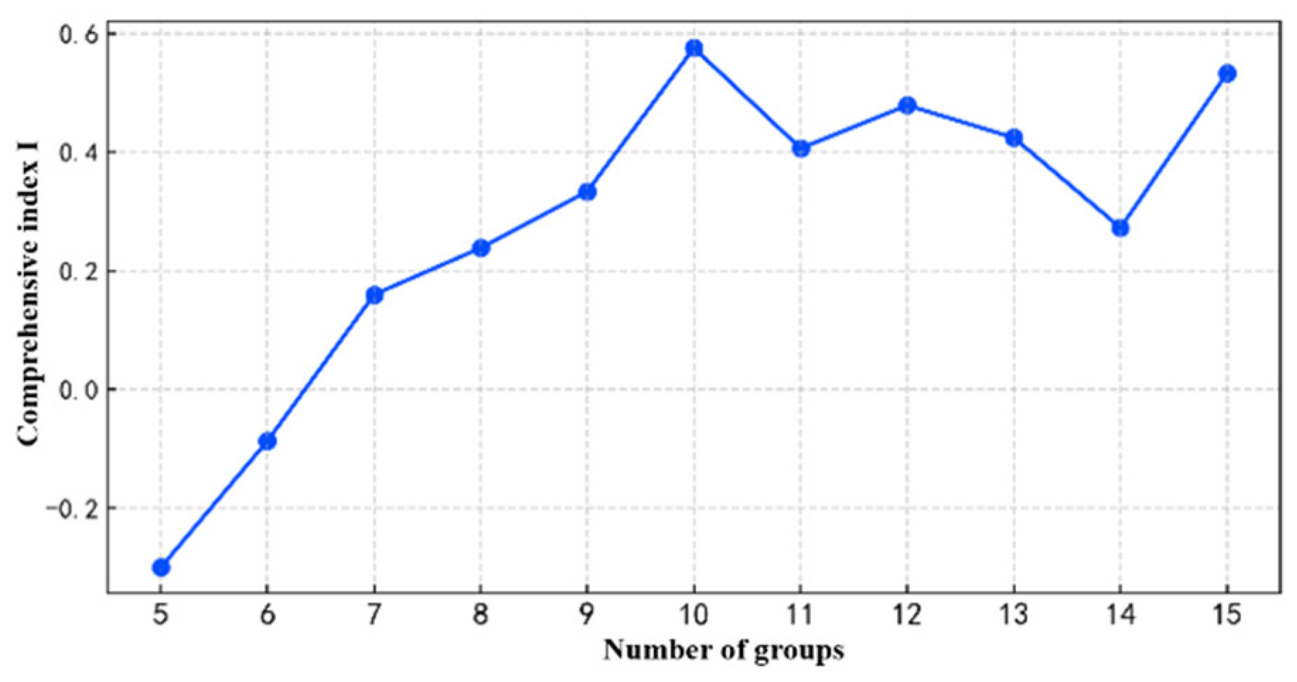 Preprints 115428 g014