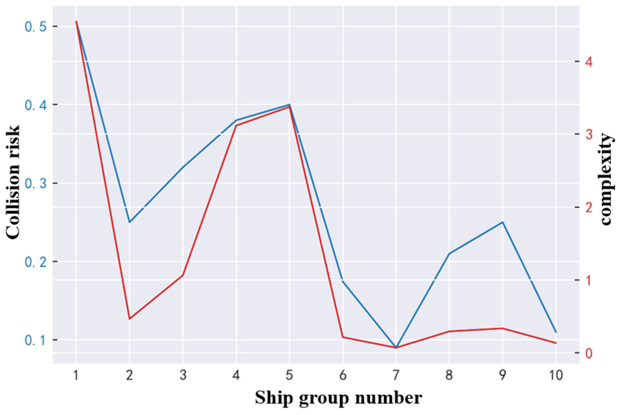 Preprints 115428 g024