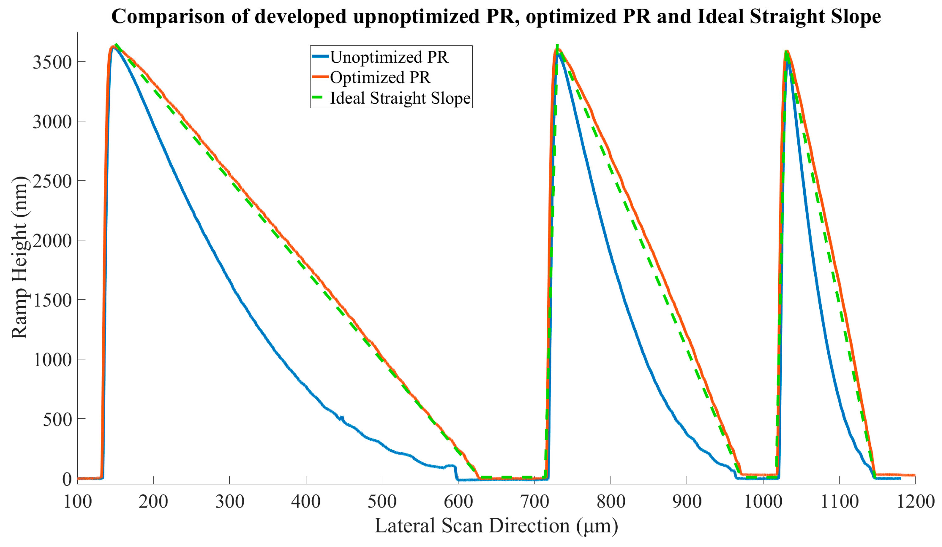 Preprints 110081 g004