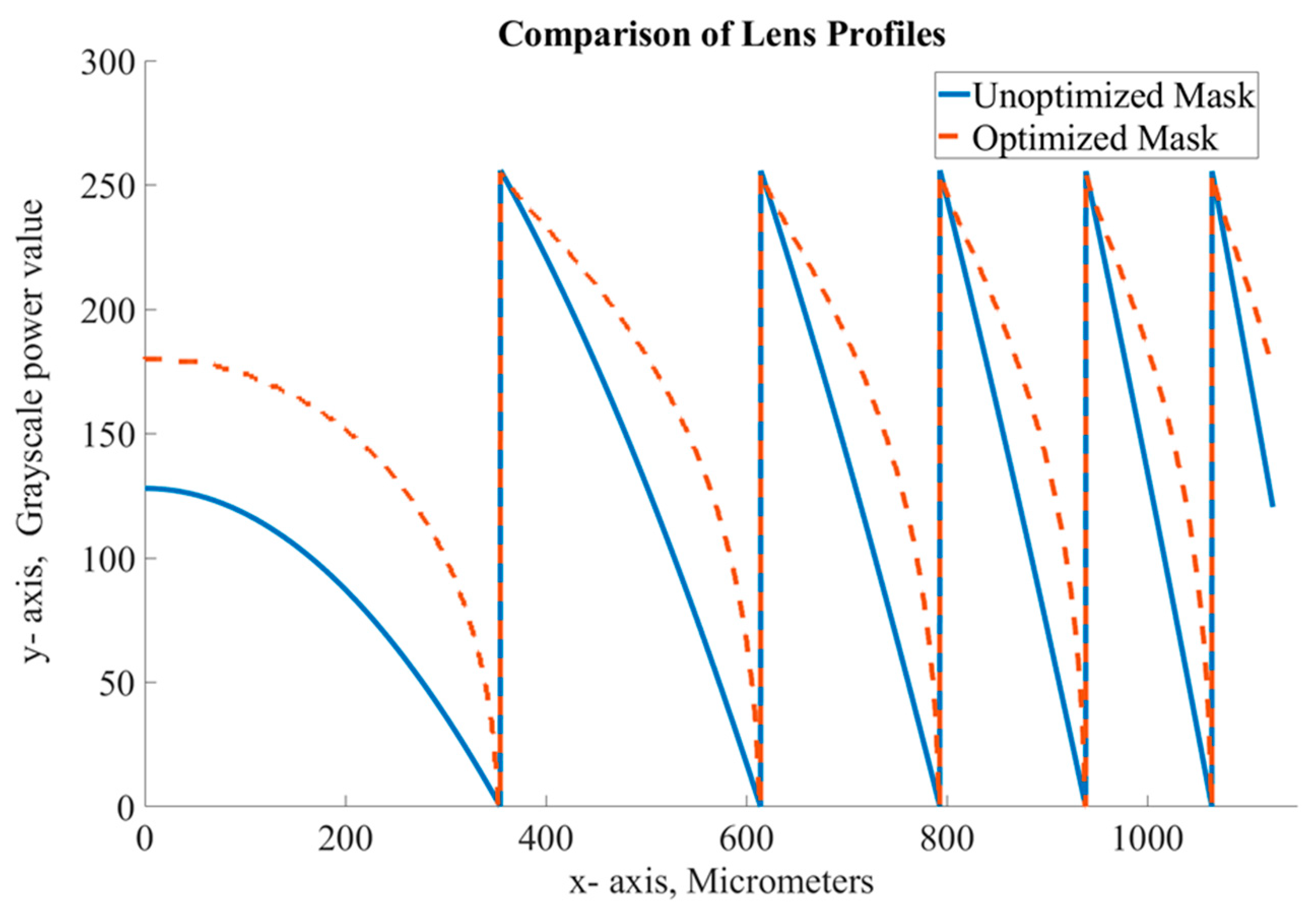 Preprints 110081 g005