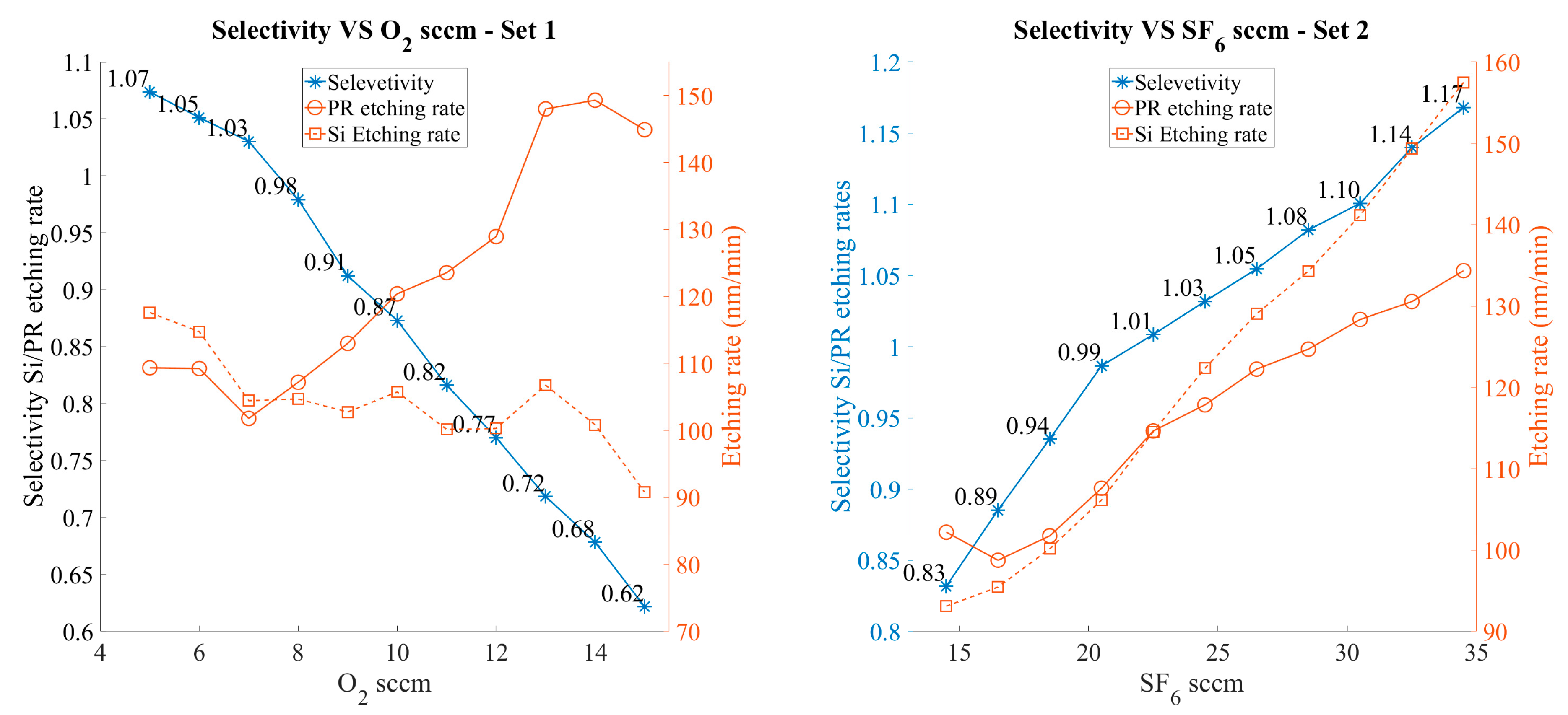 Preprints 110081 g007