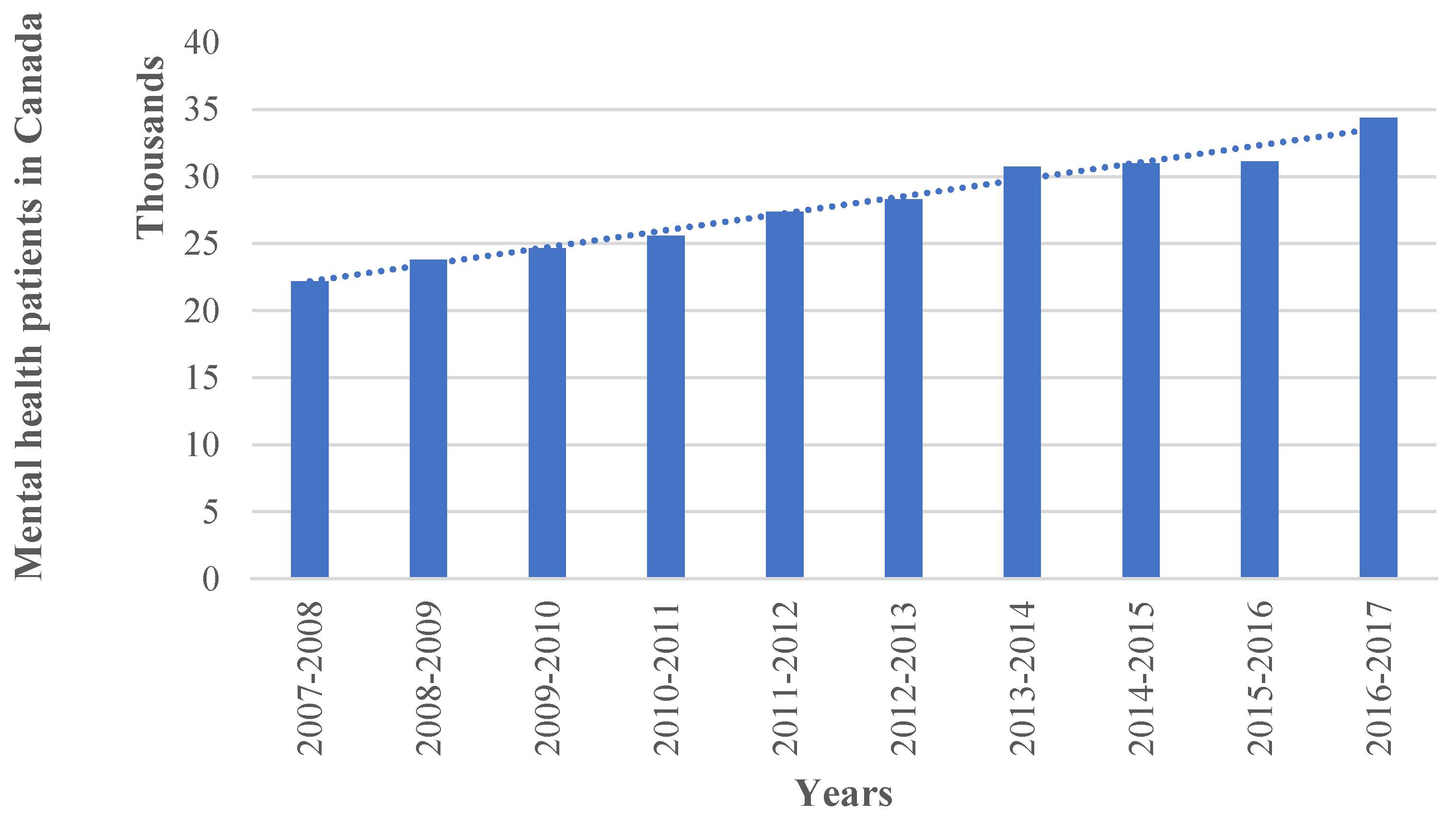 Preprints 118448 g001