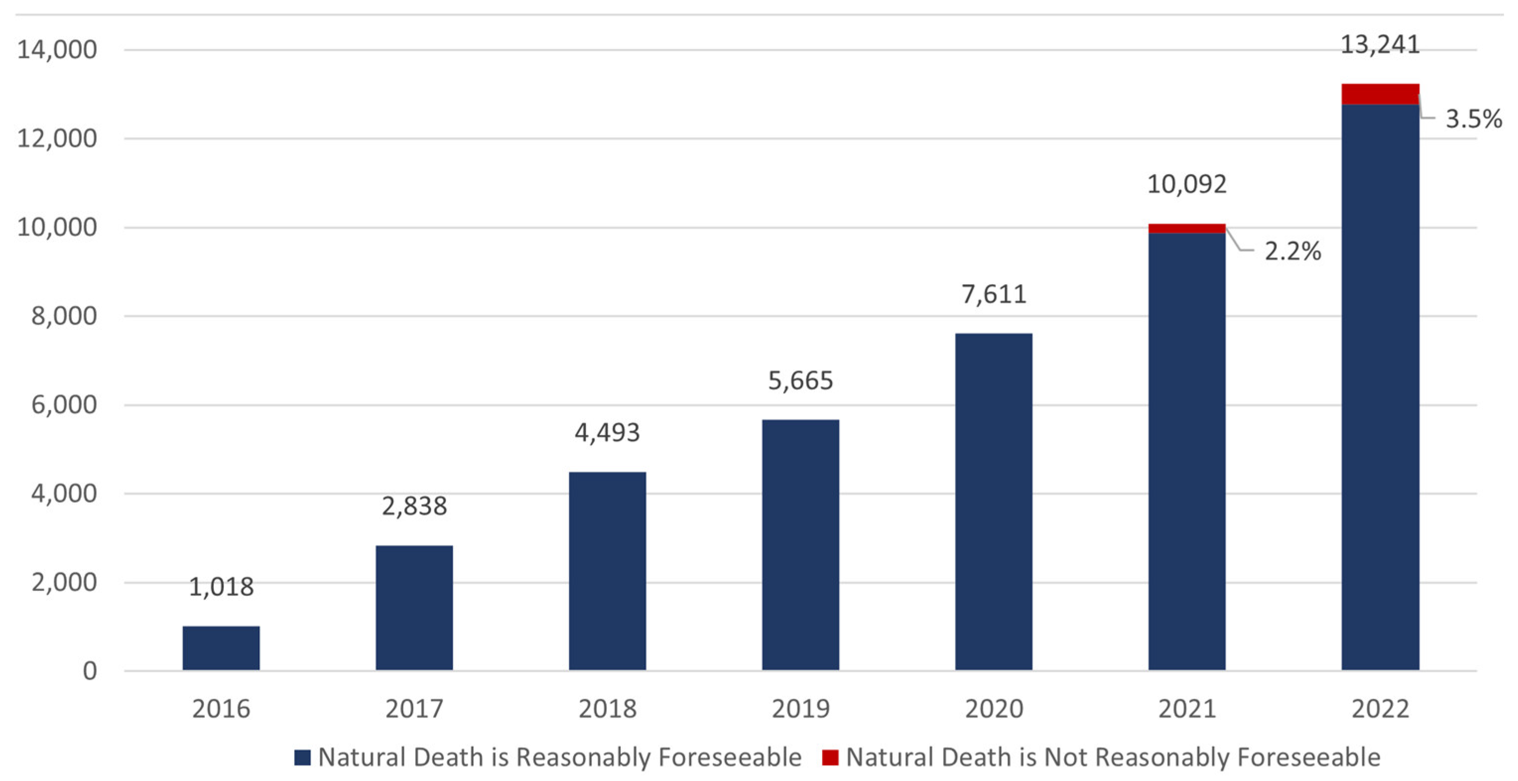 Preprints 118448 g002