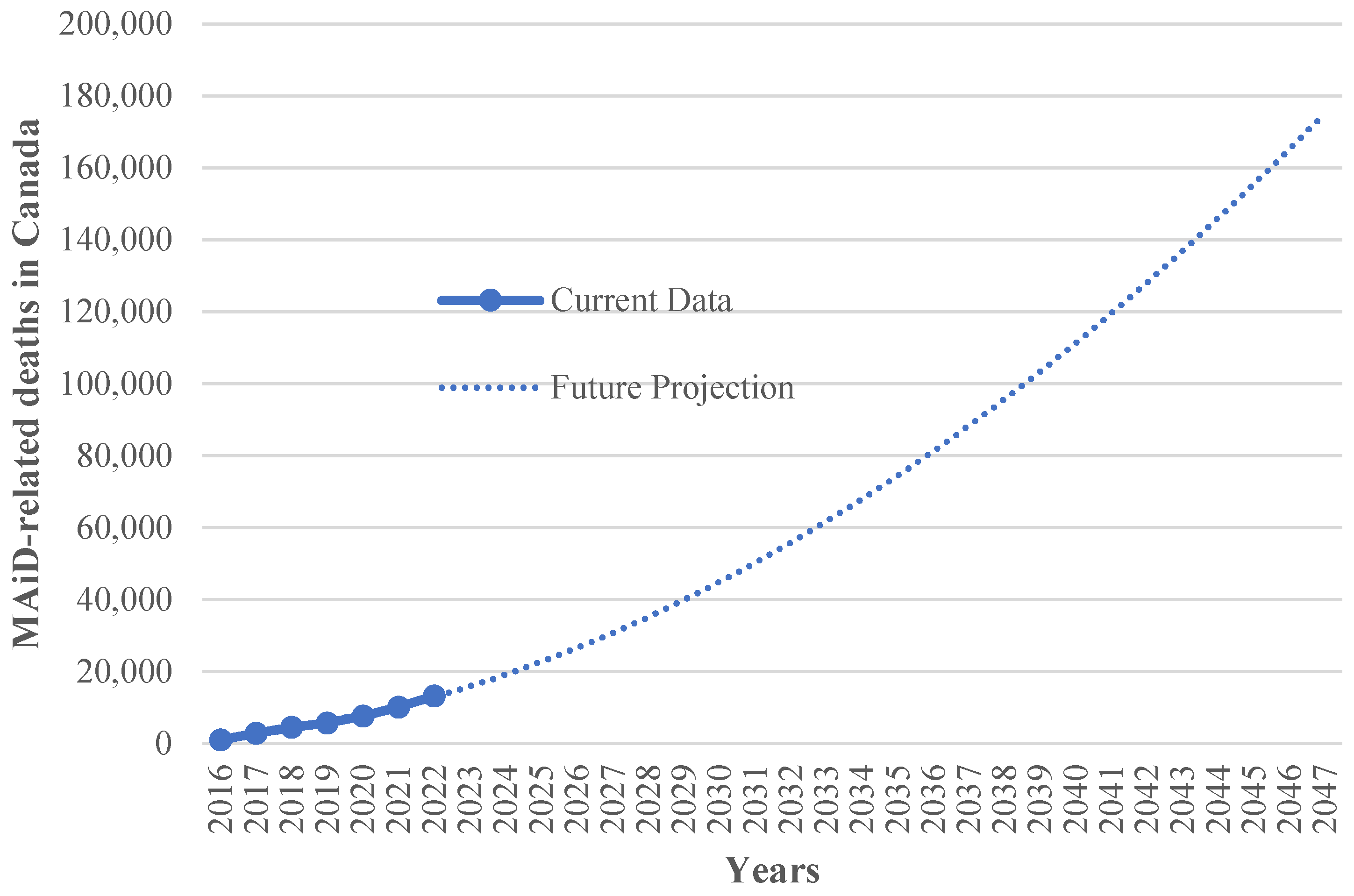 Preprints 118448 g003