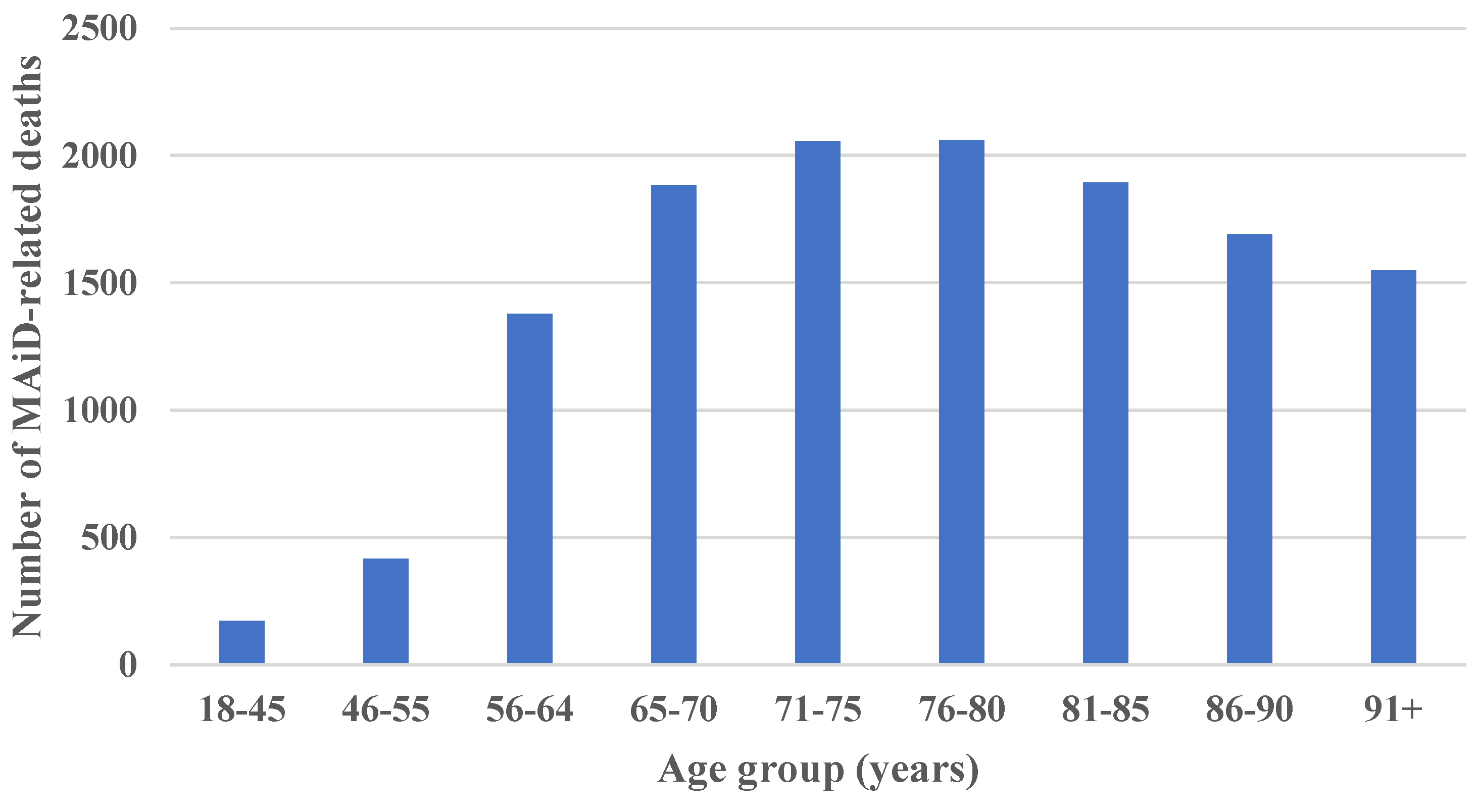 Preprints 118448 g006