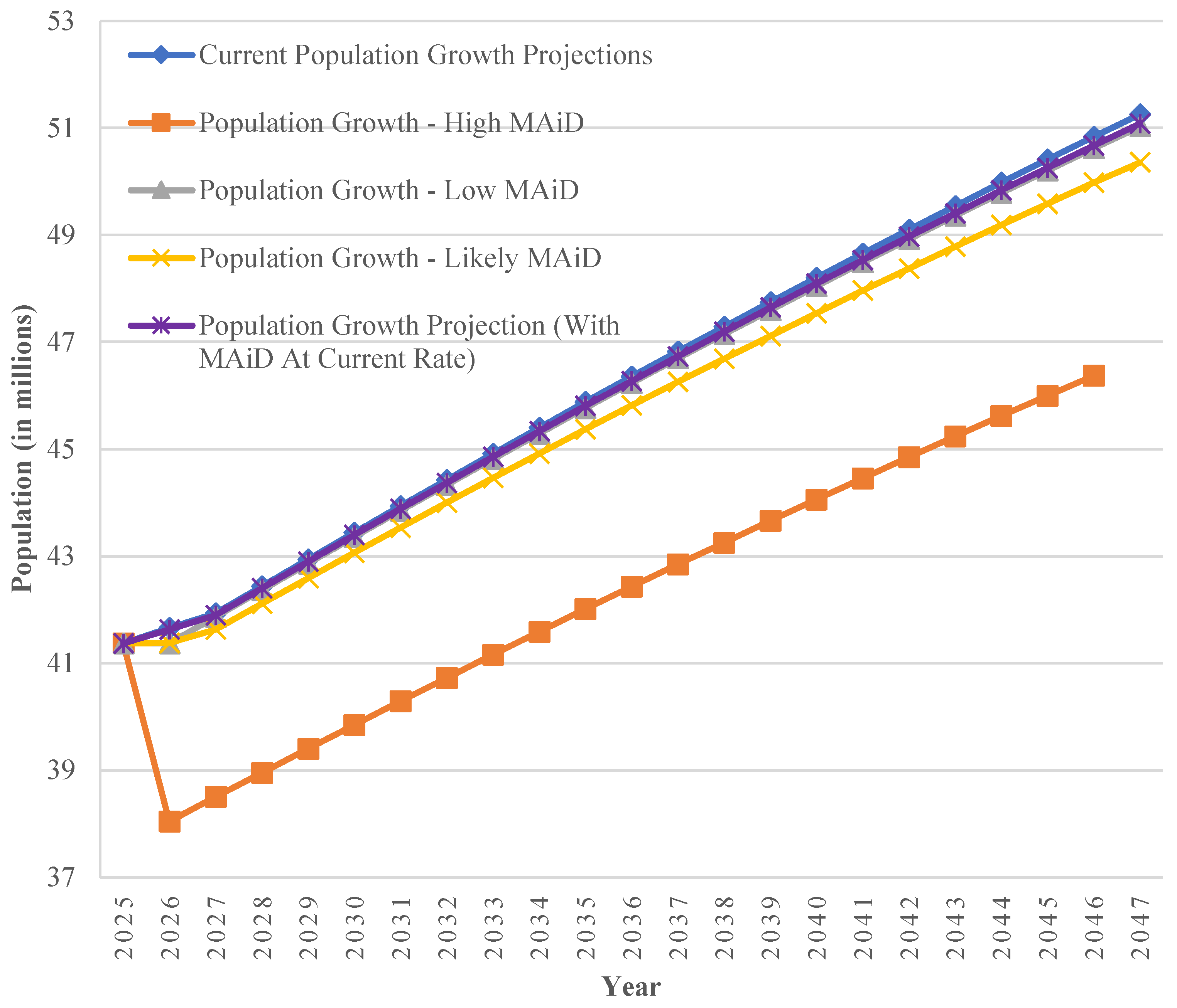 Preprints 118448 g007