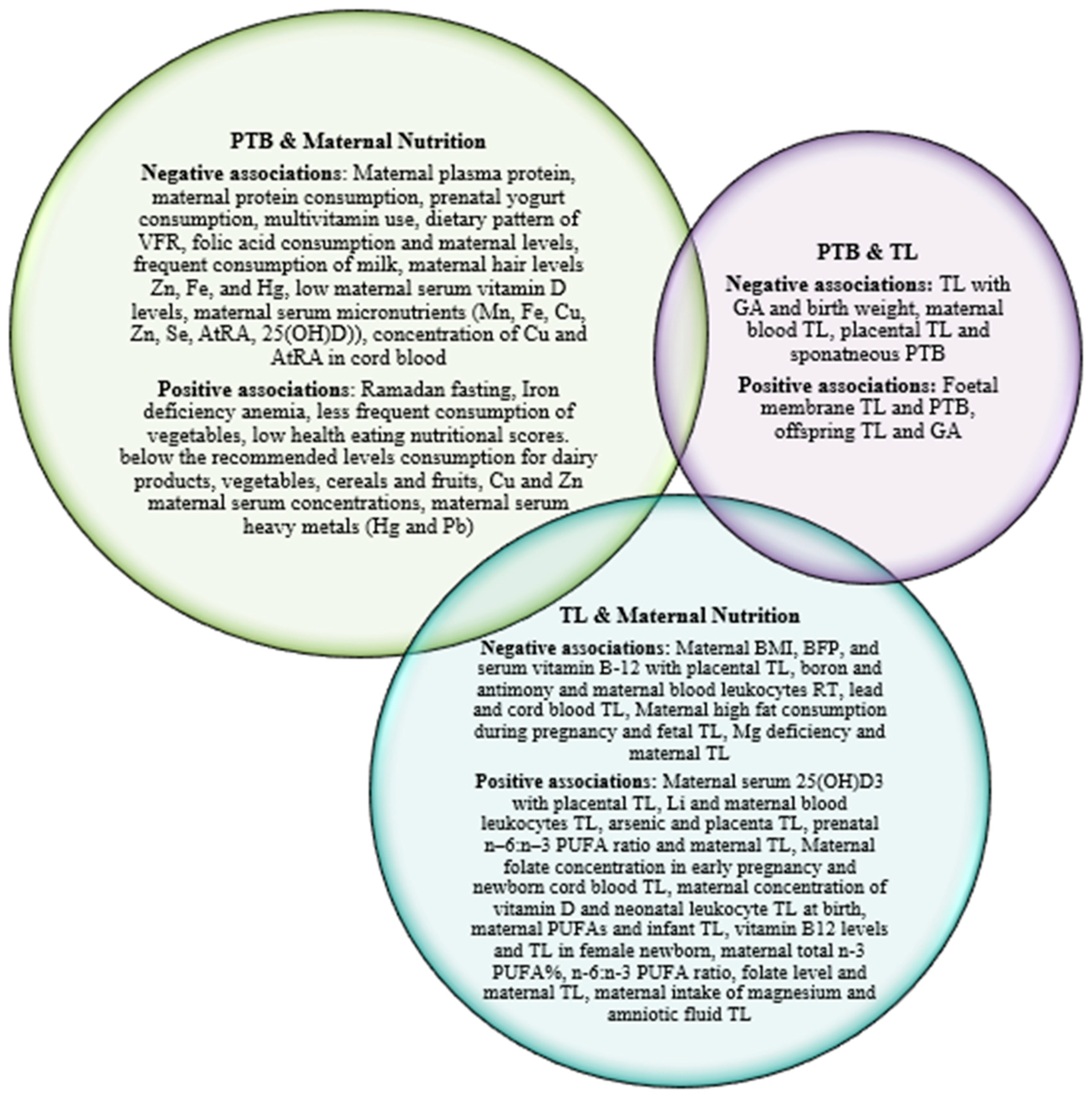 Preprints 89897 g002