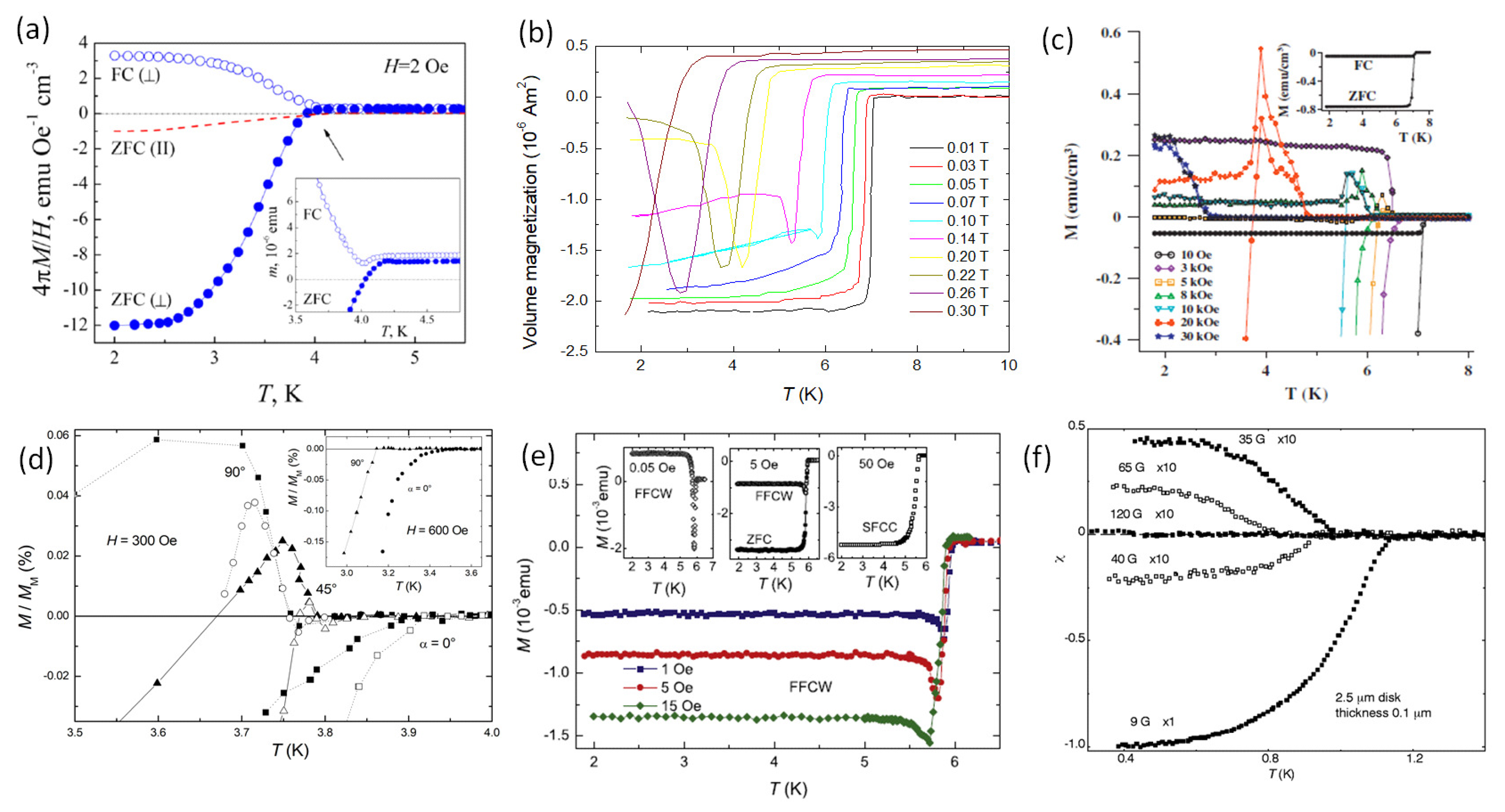 Preprints 72457 g002