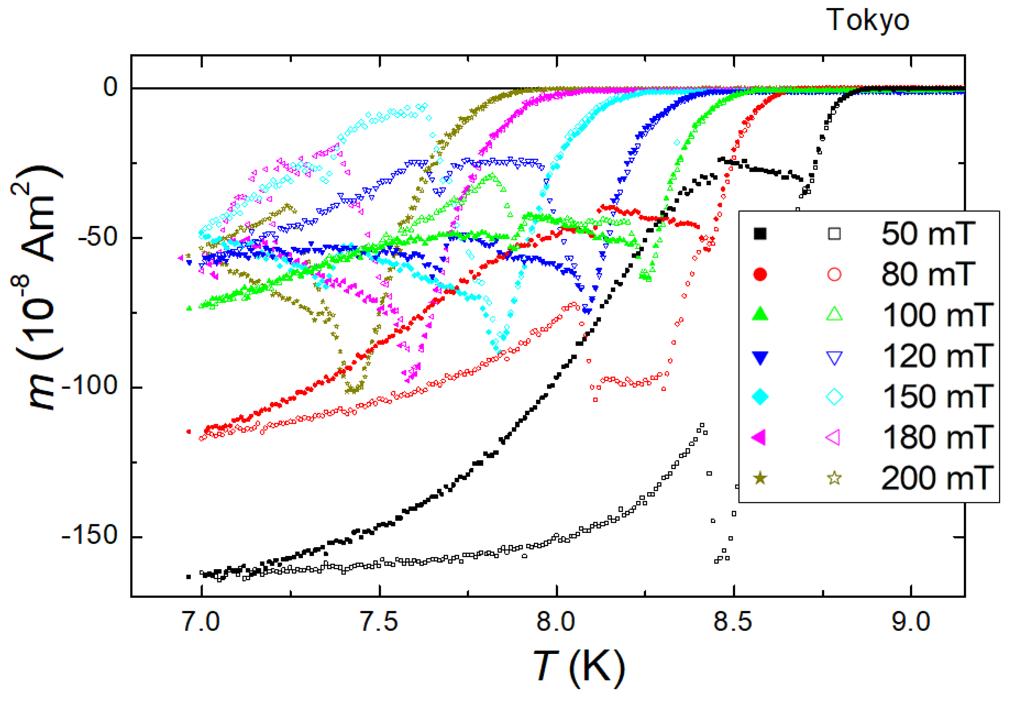 Preprints 72457 g007