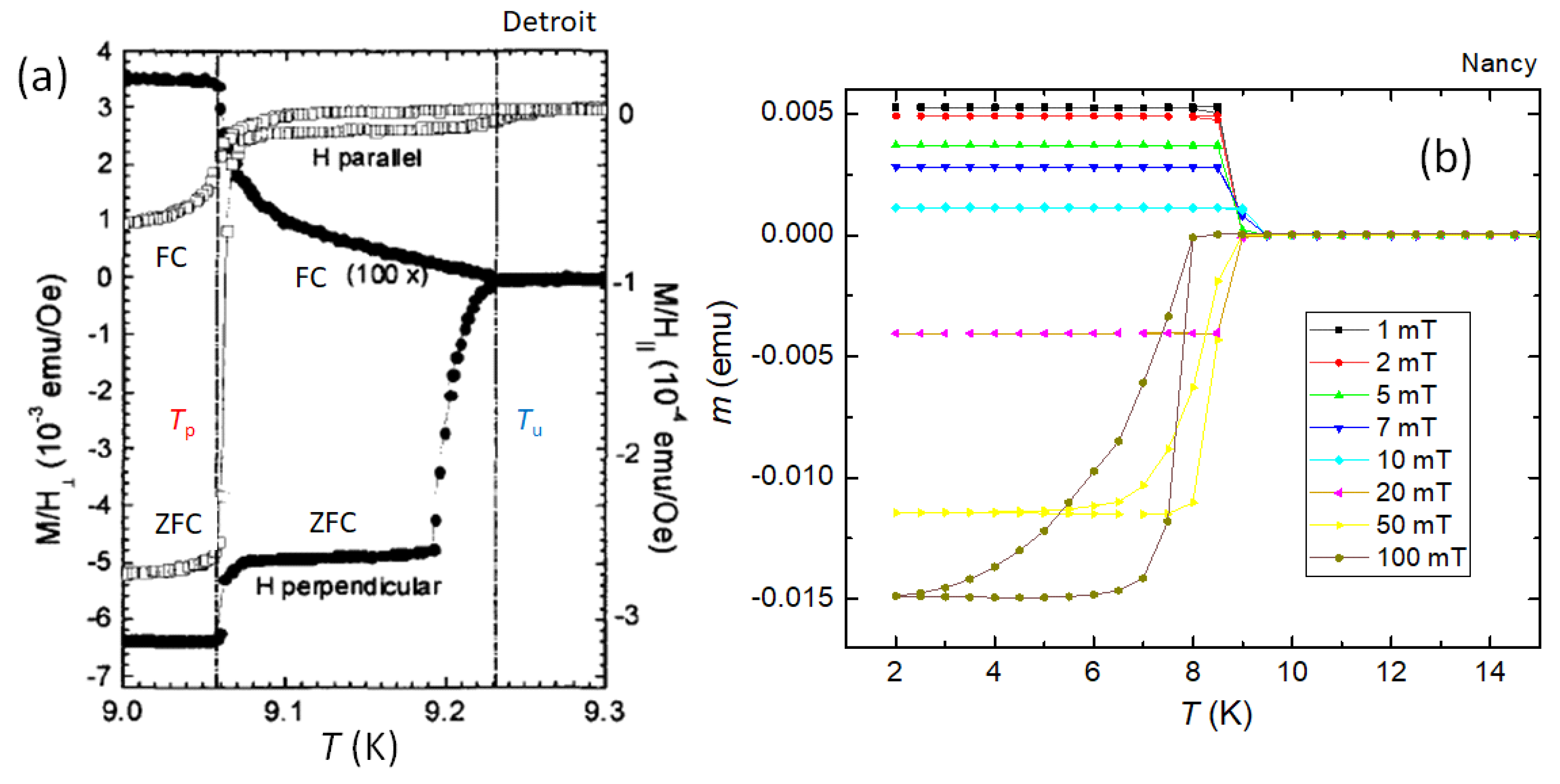 Preprints 72457 g010