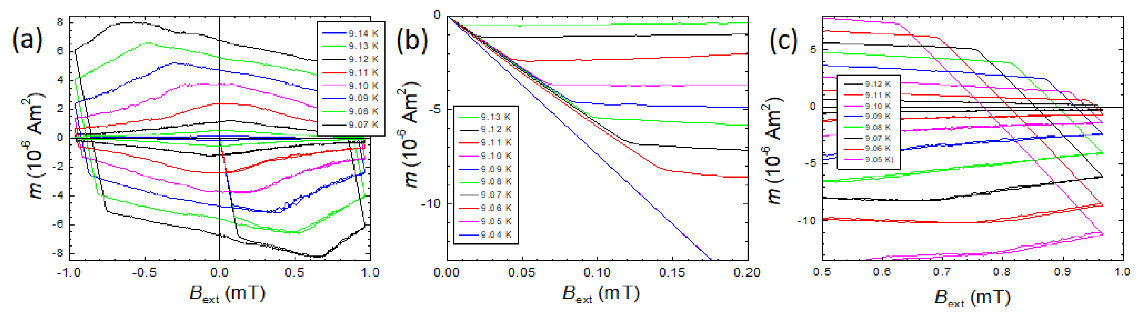 Preprints 72457 g012