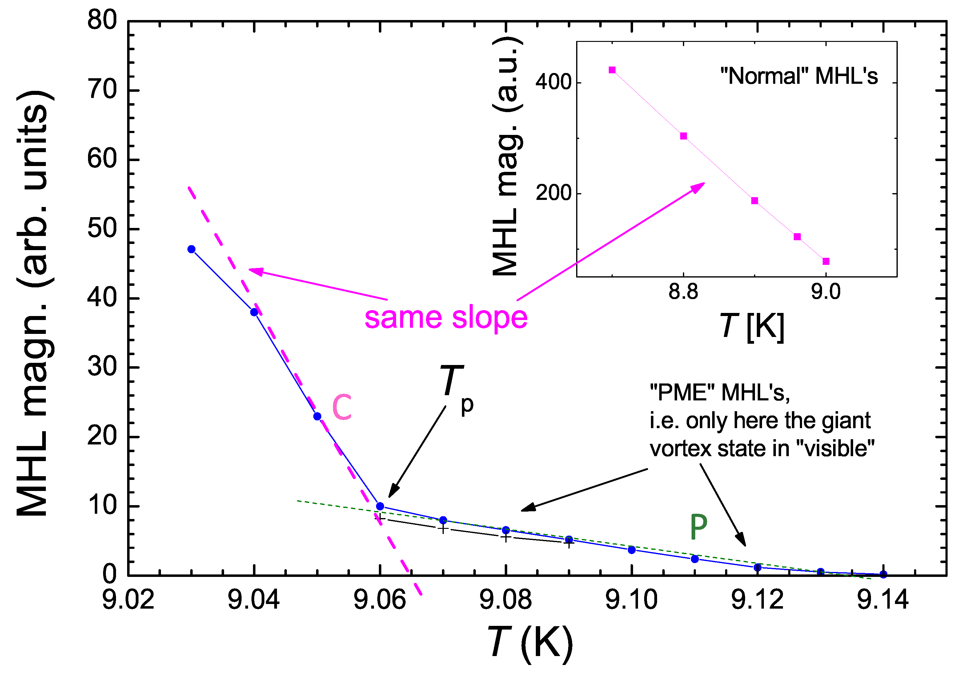 Preprints 72457 g013