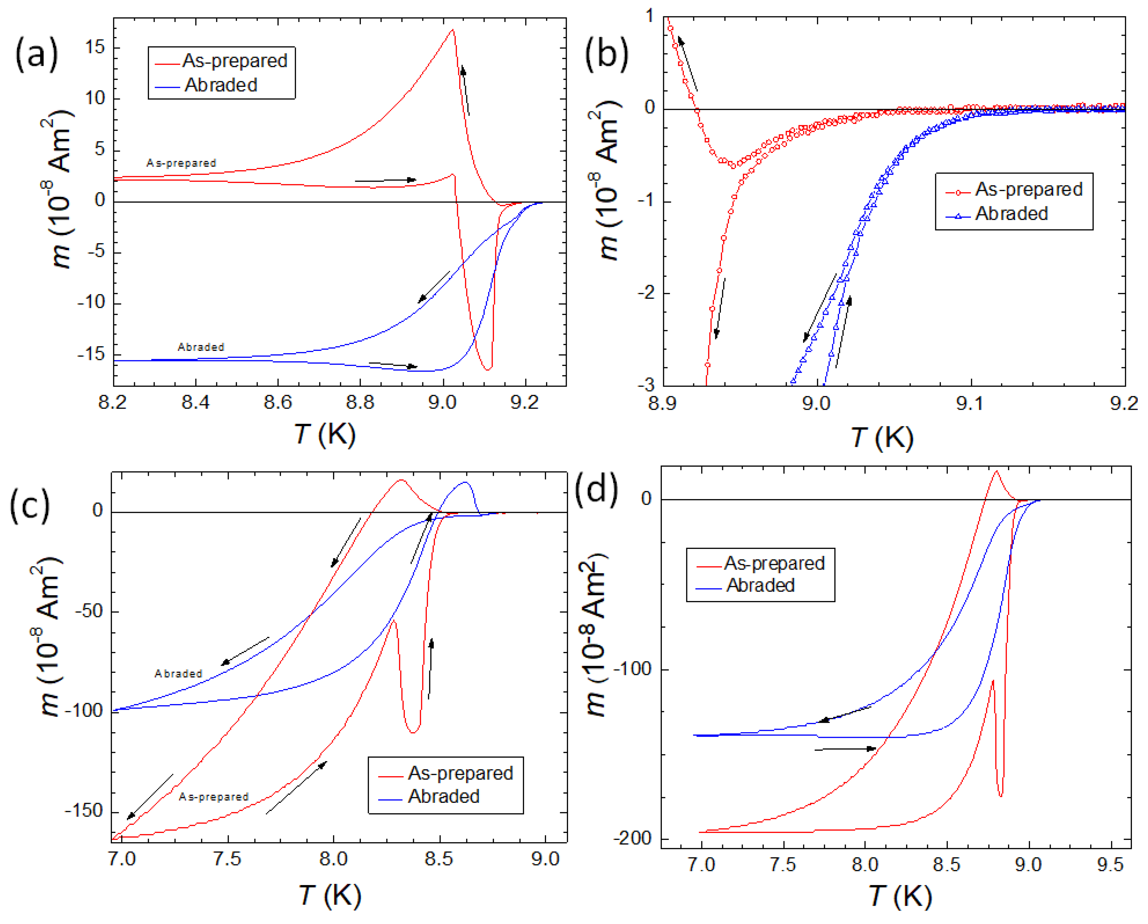 Preprints 72457 g014